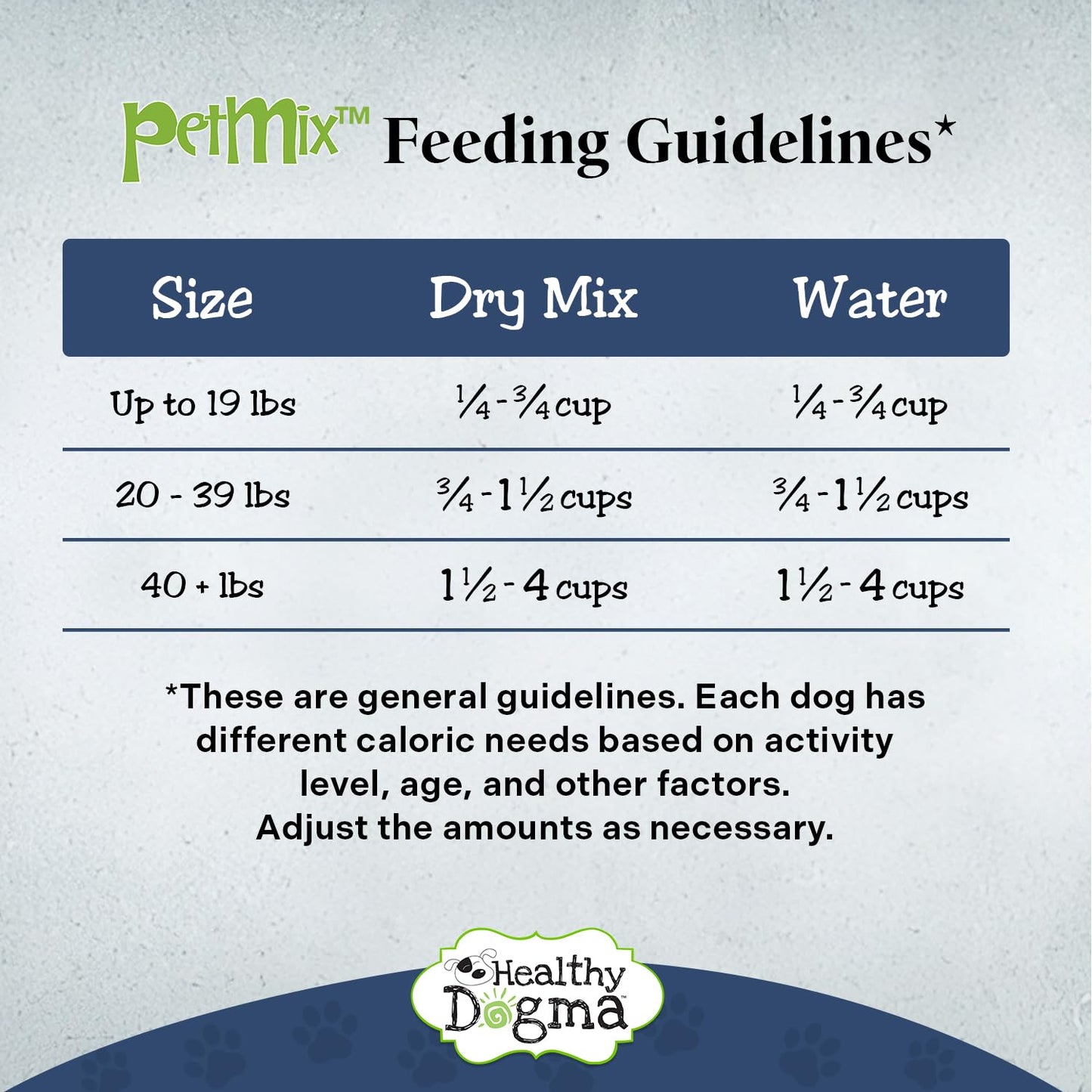 Healthy Dogma - PetMix Dehydrated Dog Food for Allergies - Grain Free, Freeze Dried, Raw, Homemade Dog Food (Chicken Dinner, 2 lbs)