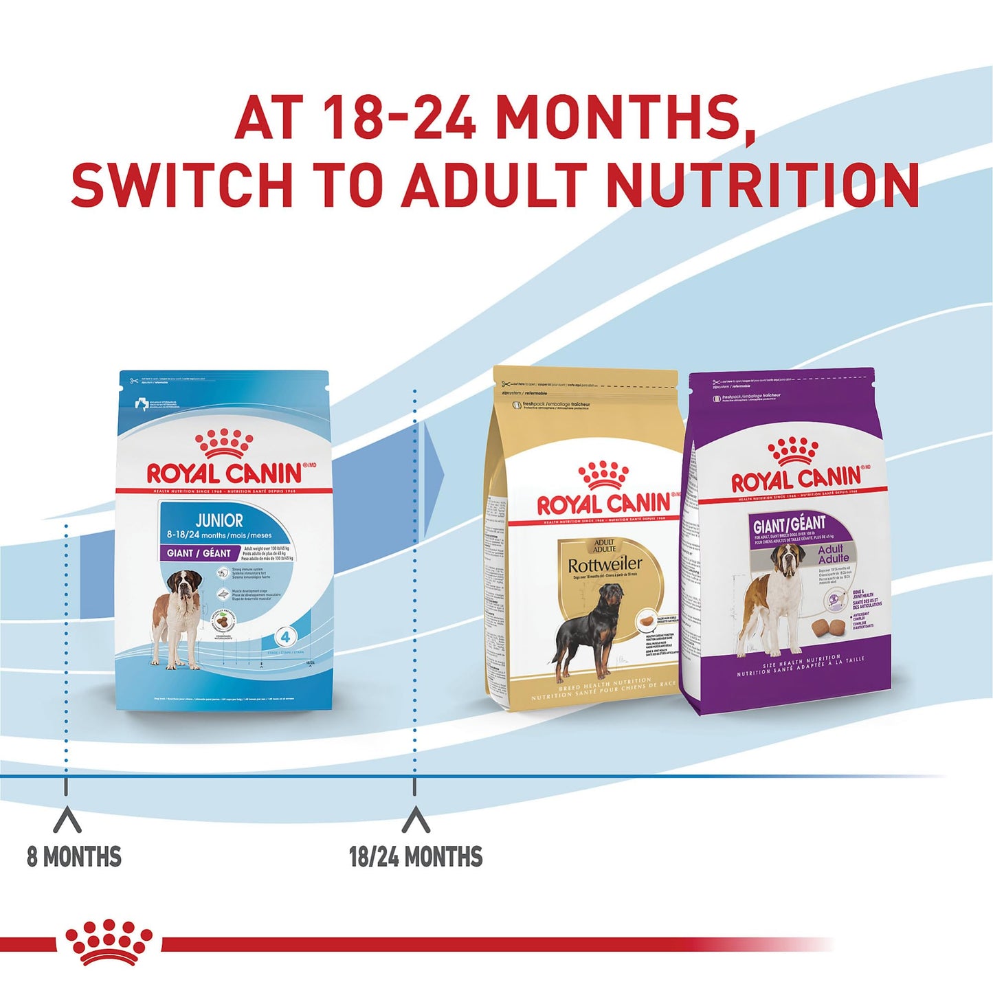 Royal Canin Size Health Nutrition Giant Junior Puppy Dry Dog Food, 30 lb Bag