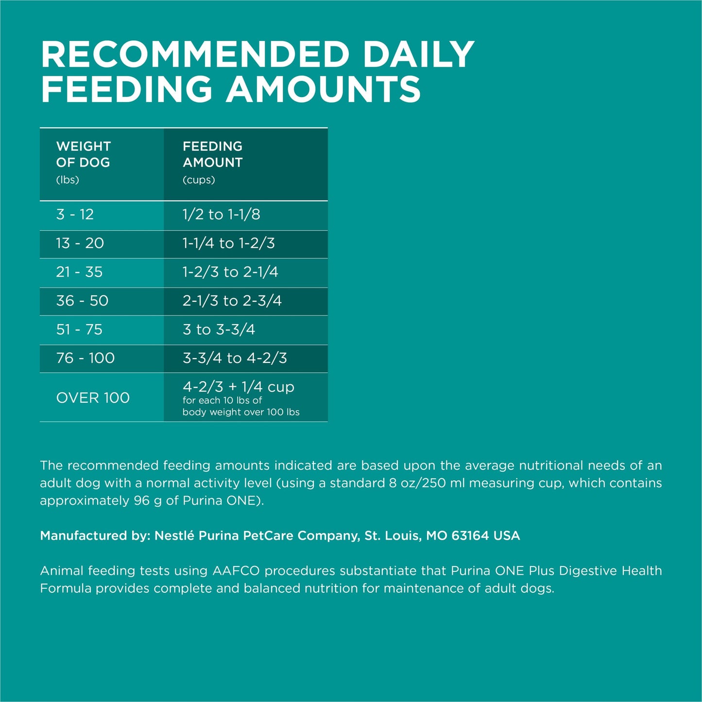 Purina One Plus Digestive Health Formula Dry Dog Food Natural with Added Vitamins, Minerals and Nutrients - (Pack of 4) 8 lb. Bags