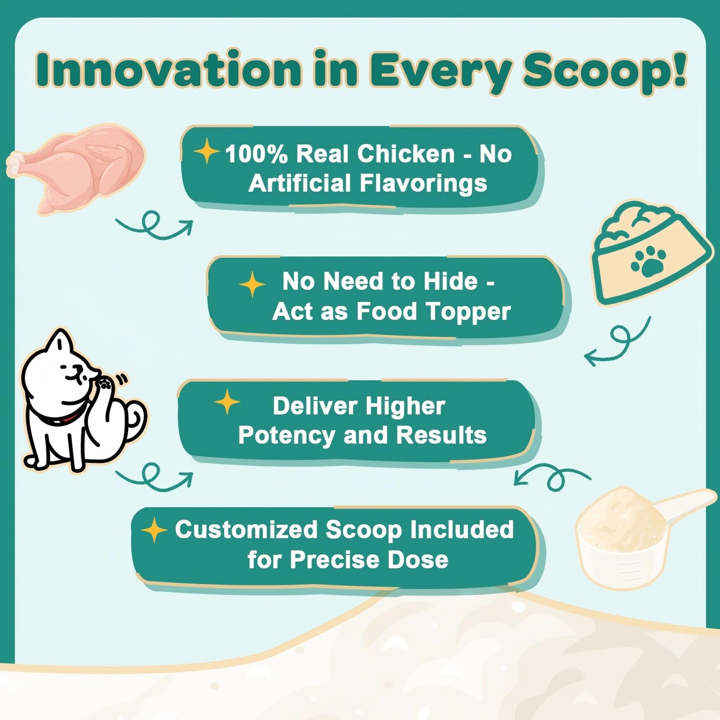 ZEBORA Probiotics for Dogs, with Colostrum, Omega-3, Dog Allergy Relief & Itching Skin Relief, Support Itchy Ears, Seasonal Allergies, Digestive, Immune Health, 90 Scoops, Chicken Flavor