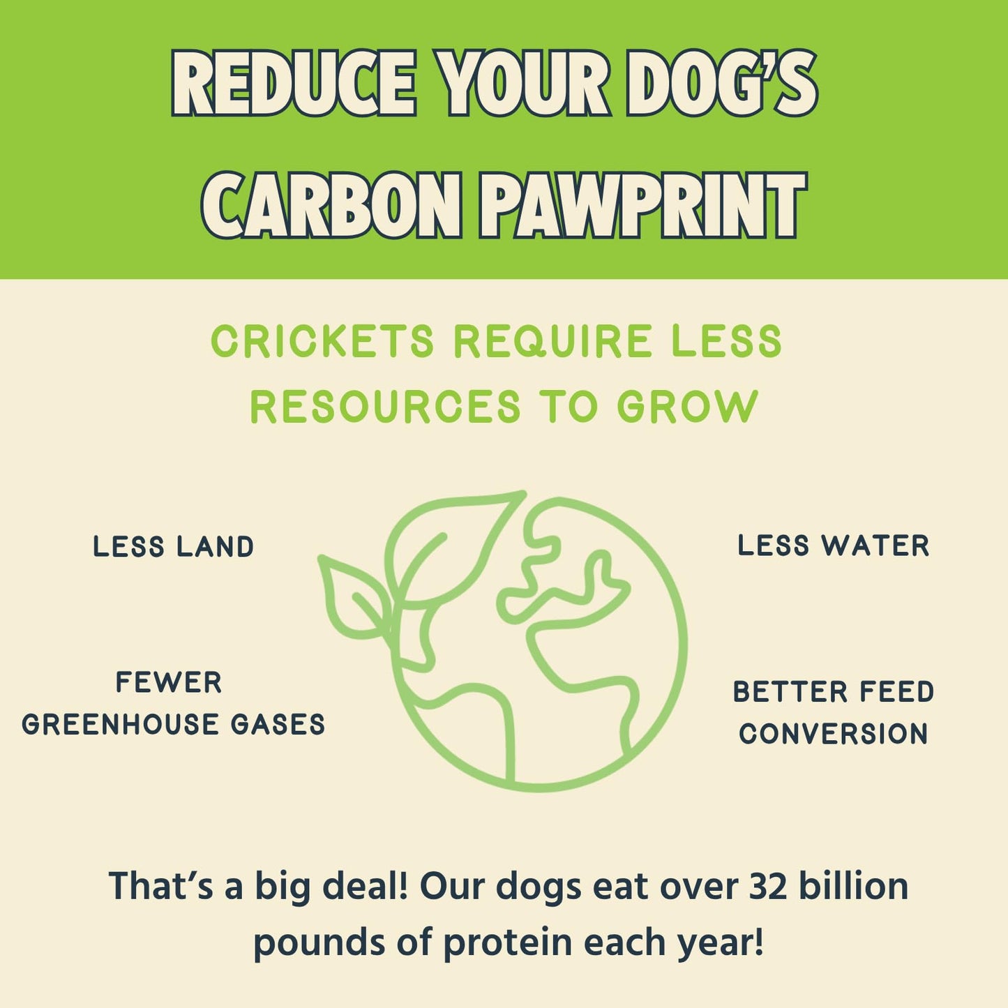 Jiminy's Chewy Cricket Dog Training Treats, Low Calorie, Hypoallergenic, 6oz, Sweet Potato & Pea (Pack of 1)