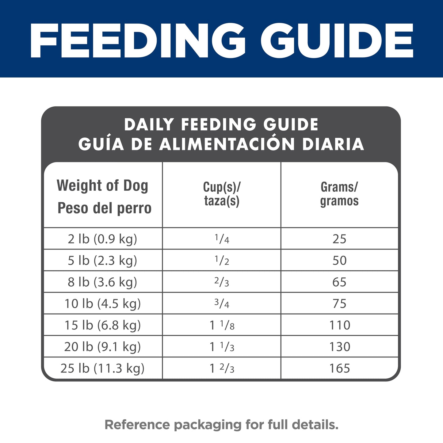 Hill's Science Diet Small & Mini, Senior Adult 11+, Small & Mini Breeds Senior Premium Nutrition, Dry Dog Food, Chicken, Brown Rice & Barley, 15.5 lb Bag