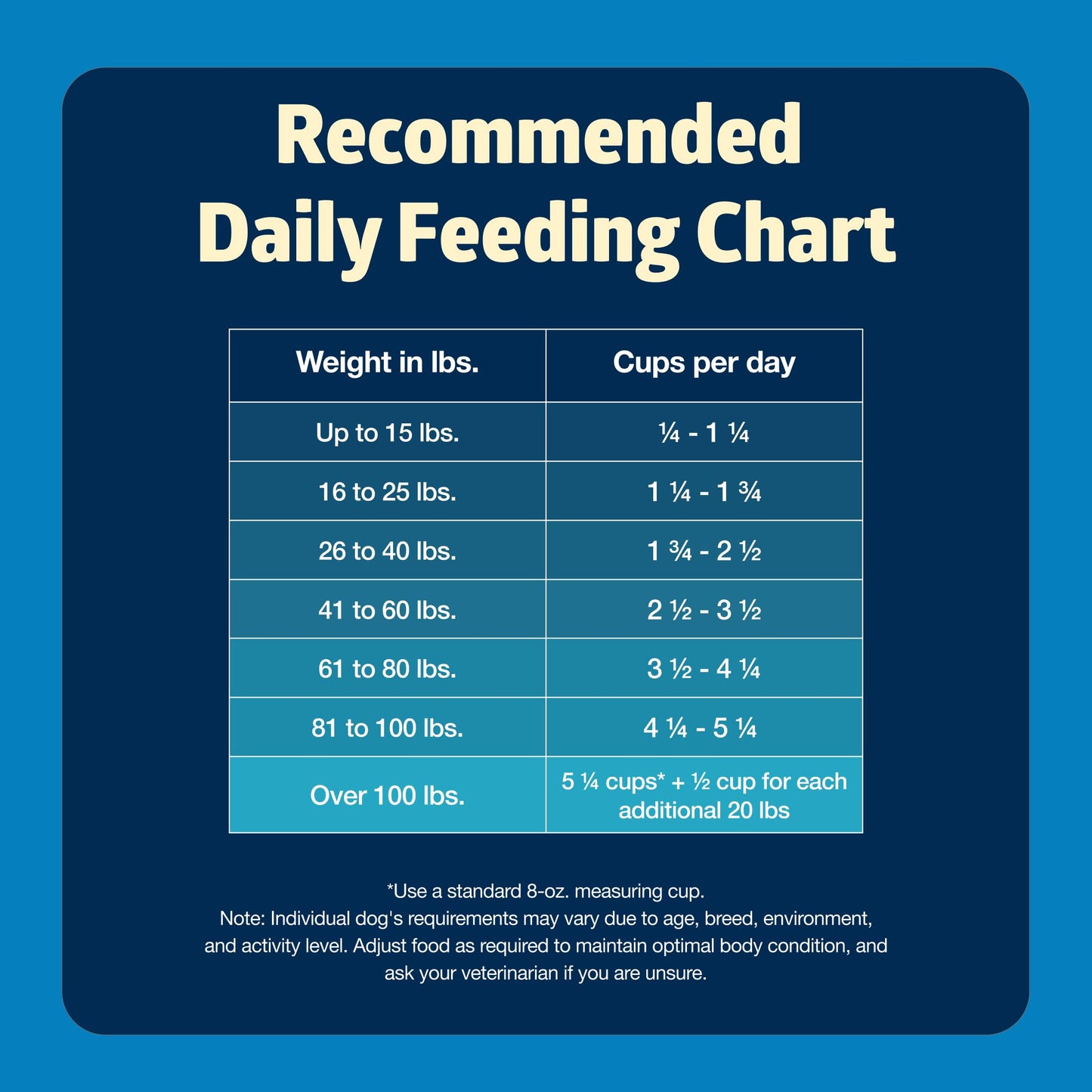 Blue Buffalo Freedom Grain-Free Dry Dog Food, Complete & Balanced Nutrition for Adult Dogs, Made in the USA With Natural Ingredients, Chicken & Potatoes, 24-lb Bag