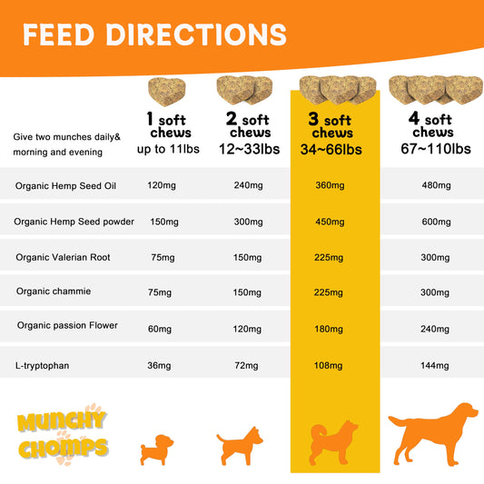 Serenity Snack for Dogs - Stress Relief & Calming Chews with Colostrum Calming Complex & L-Theanine - Promotes Relaxation & Better Sleep (Chicken)