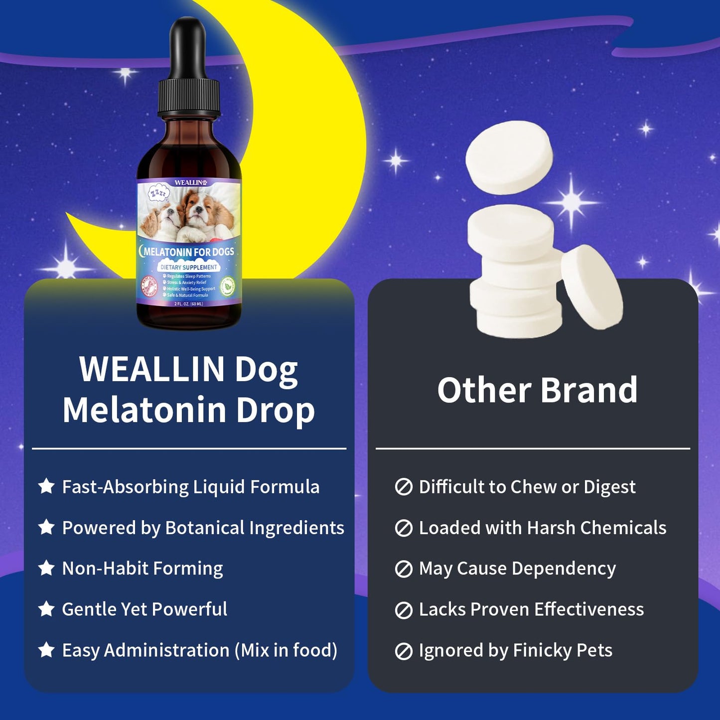 WEALLIN Melatonin for Dogs with L-Theanine & Chamomile | Anxiety Relief & Calming, Relaxation & Sleep Support Liquid Dog Melatonin | Fast-Absorbing & Bacon Flavor (1 PC)