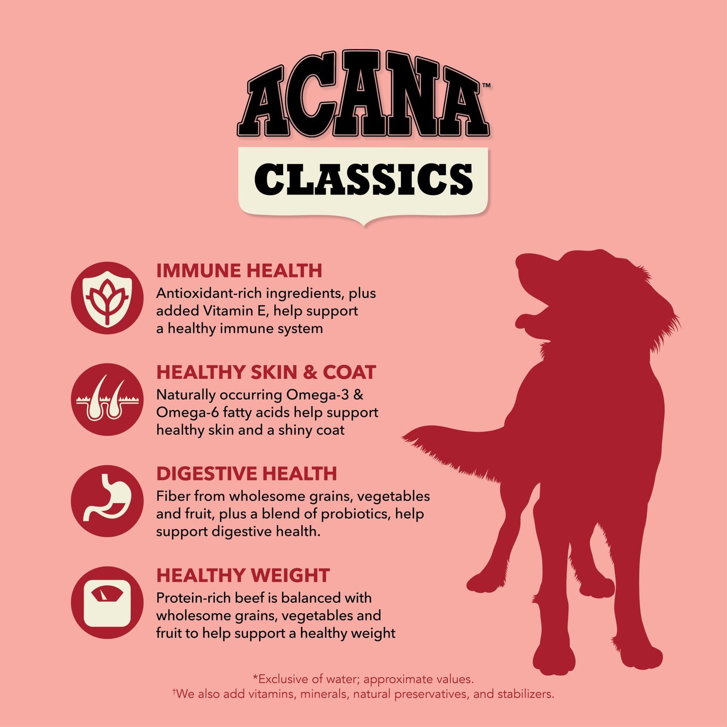 ACANA Classics Dry Dog Food Beef and Barley Recipe 4lb Bag