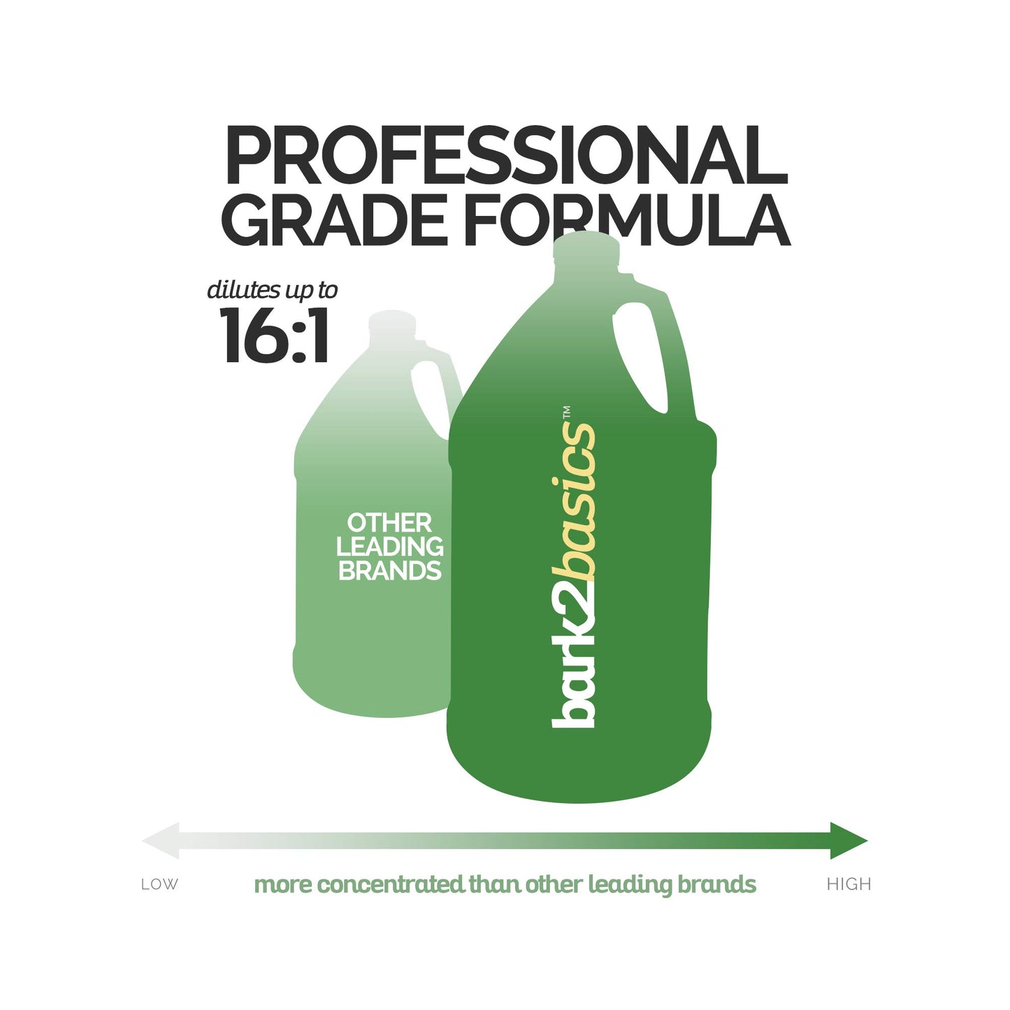 Bark2Basics Melon Cucumber Dog Shampoo, 1 Gallon - Unique Herbal Blend, Professional Grade, Delivers Nutrients to Skin and Coat, Eliminates Smelly Pet Odors