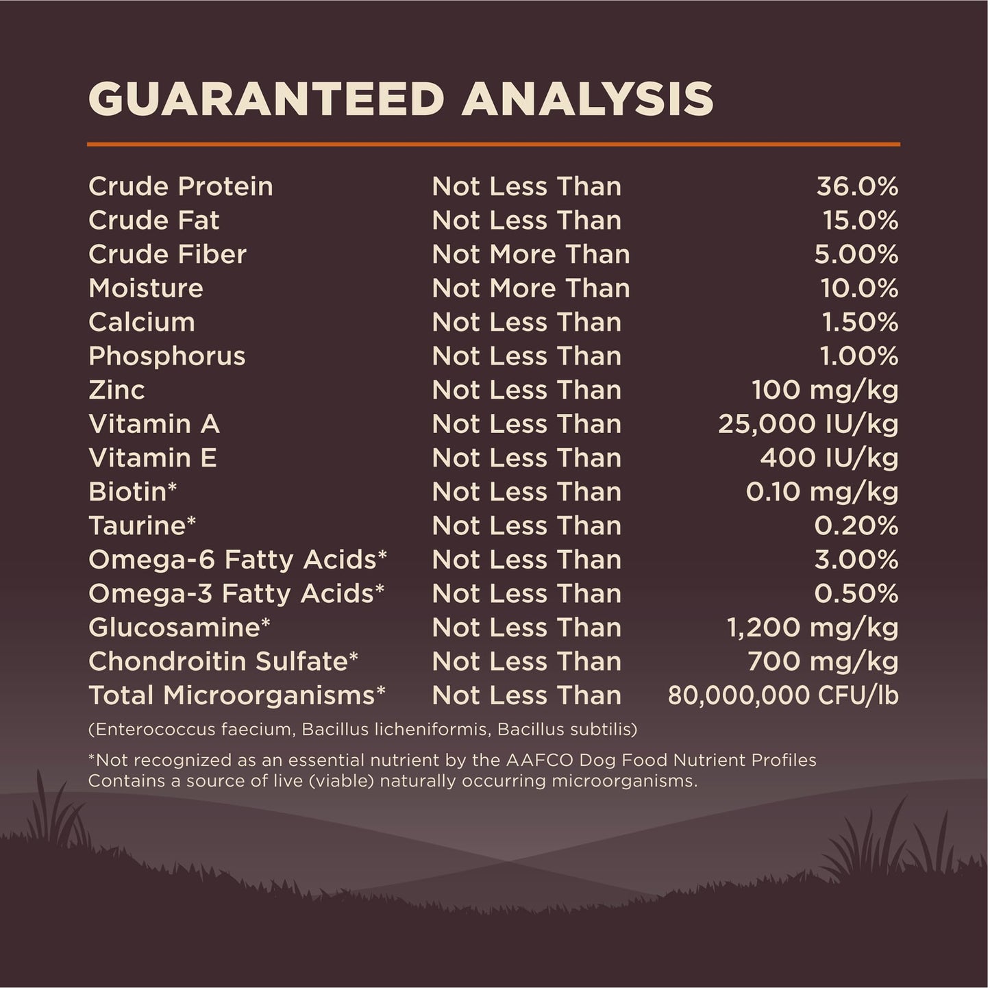 Wellness CORE Grain-Free High-Protein Small Breed Dry Dog Food, Natural Ingredients, Made in USA with Real Meat (Adult, Turkey, 4-Pound Bag)