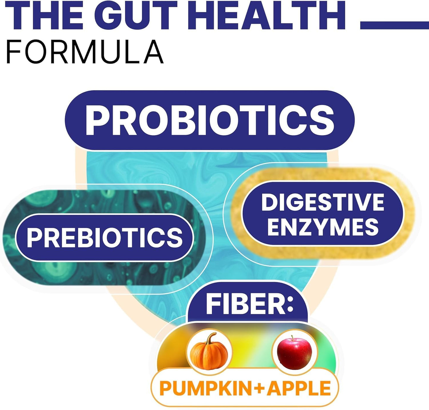 Probiotic Chews with Digestive Enzymes, Probiotics, Prebiotics - Aids in Stool Quality, Gas, Constipation, Diarrhea Relief - 100 Ct (Pack of 1) Grilled Chicken