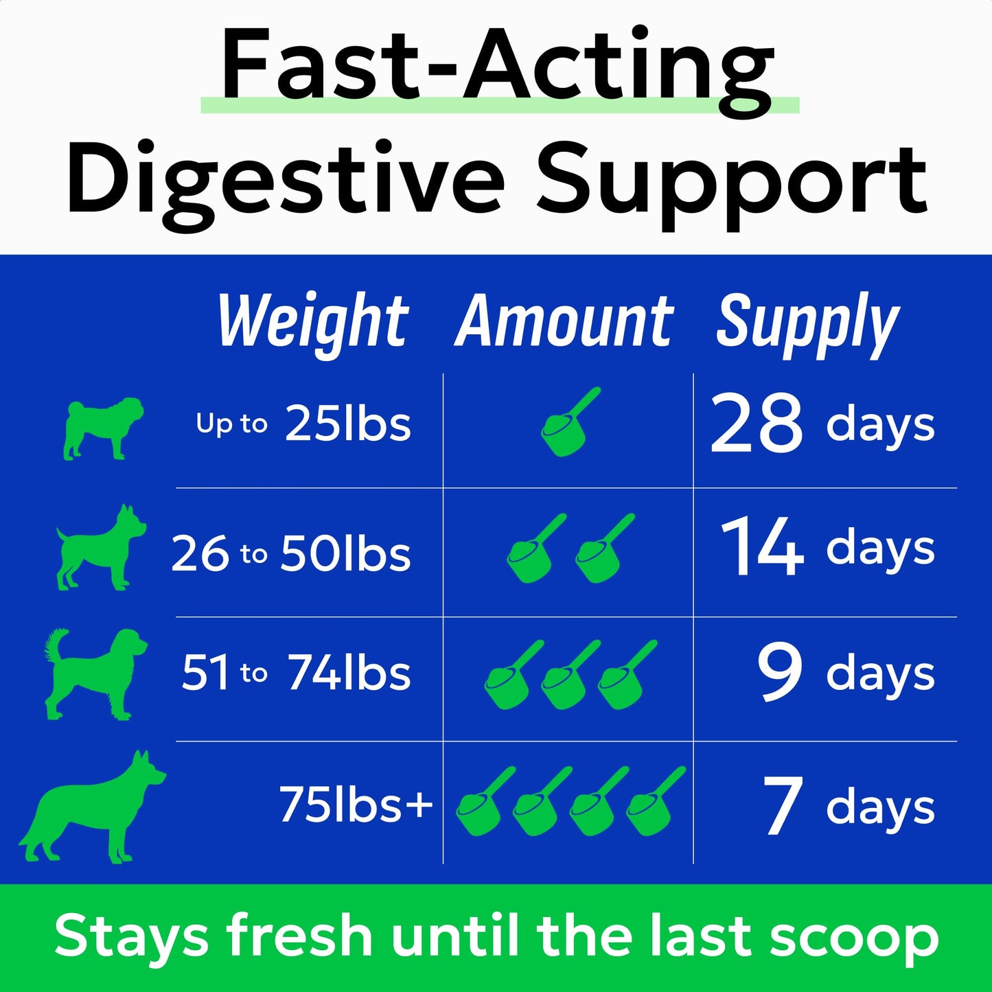 BARK&SPARK Pumpkin Powder for Dogs - 8oz Powdered High Fiber Supplement and Stool Softener - Upset Stomach, Food Sensitivity - Improve Digestion - 8oz