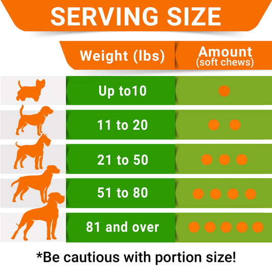 STRELLALAB Green Grass Chews - Pee Grass Spot Saver Caused by Dog Urine - Urine Neutralizer for Lawn, Gut Health Probiotics & Digestive Enzymes,Lawn Burn from Dog Urine, Grass Burn Spot Chews