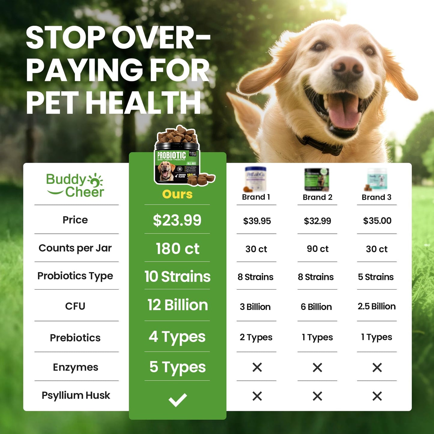 Probiotics for Dogs - Dog Probiotics with 5 Enzymes & 4 Prebiotics for Itchy Skin, Pet Probiotics lab for Digestion & Gut Support, Helps Diarrhea, Yeast Infection, Allergies & Immune System -180 Chews