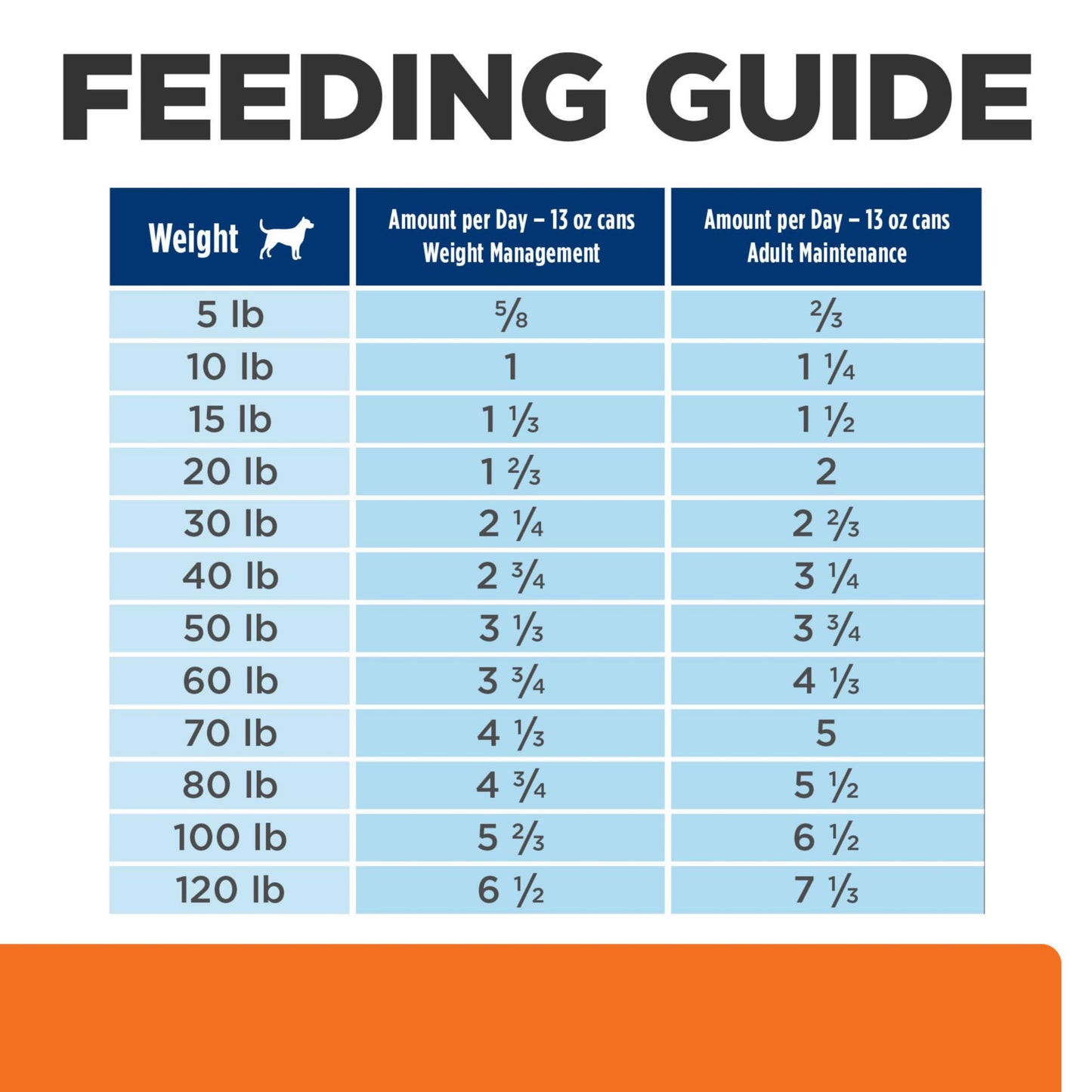 Hill's Prescription Diet w/d Multi-Benefit Digestive/Weight/Glucose/Urinary Management with Chicken Wet Dog Food, Veterinary Diet, 13 oz. Cans, 12-Pack