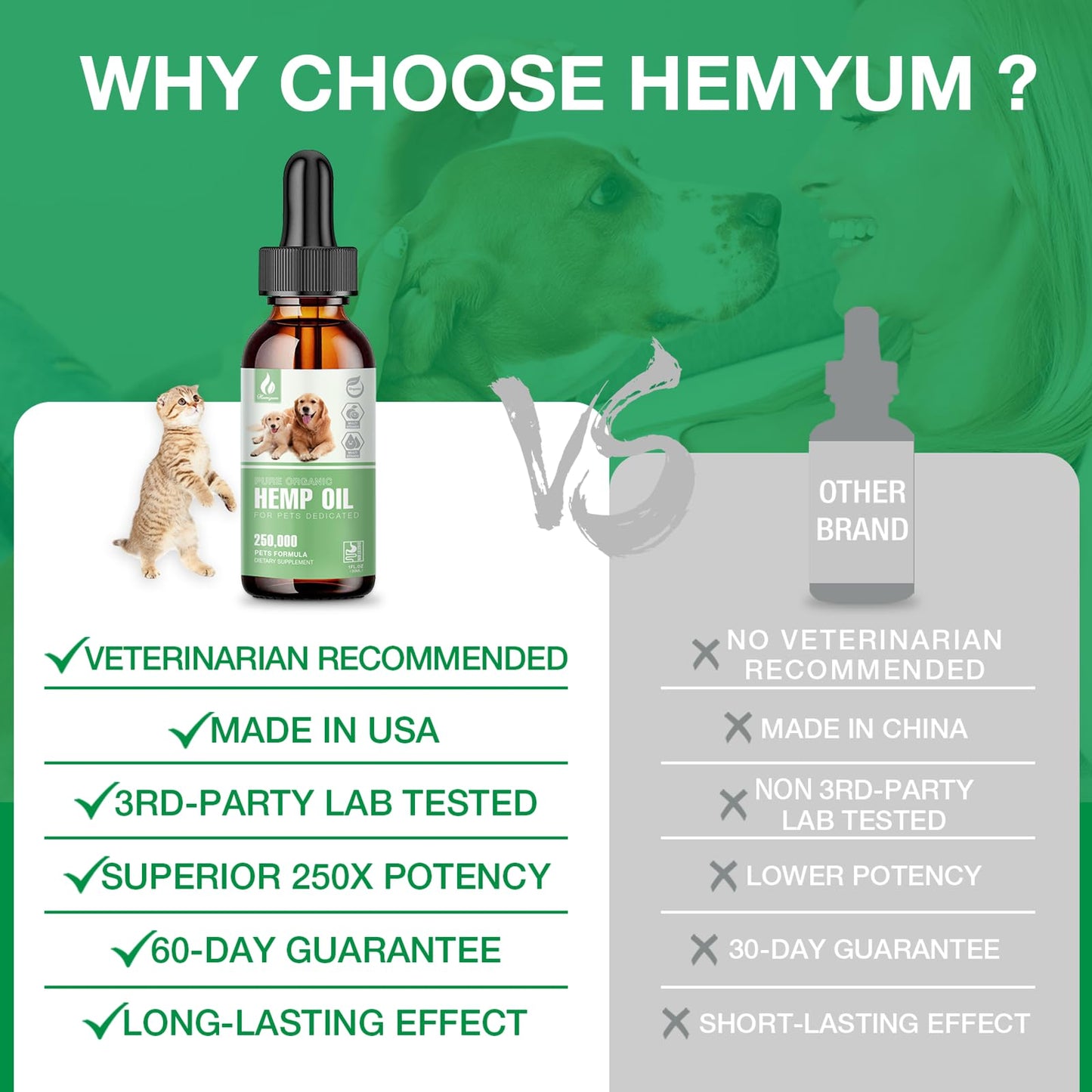 Pet Hemp Oil for Dogs Cats - Organic Hemp Extract Calming Drops, Helps Anxiety Stress Relax, Hip Joint Pain Relief Sleep Aid, Rich in Omega 3 6 9 Vitamin E