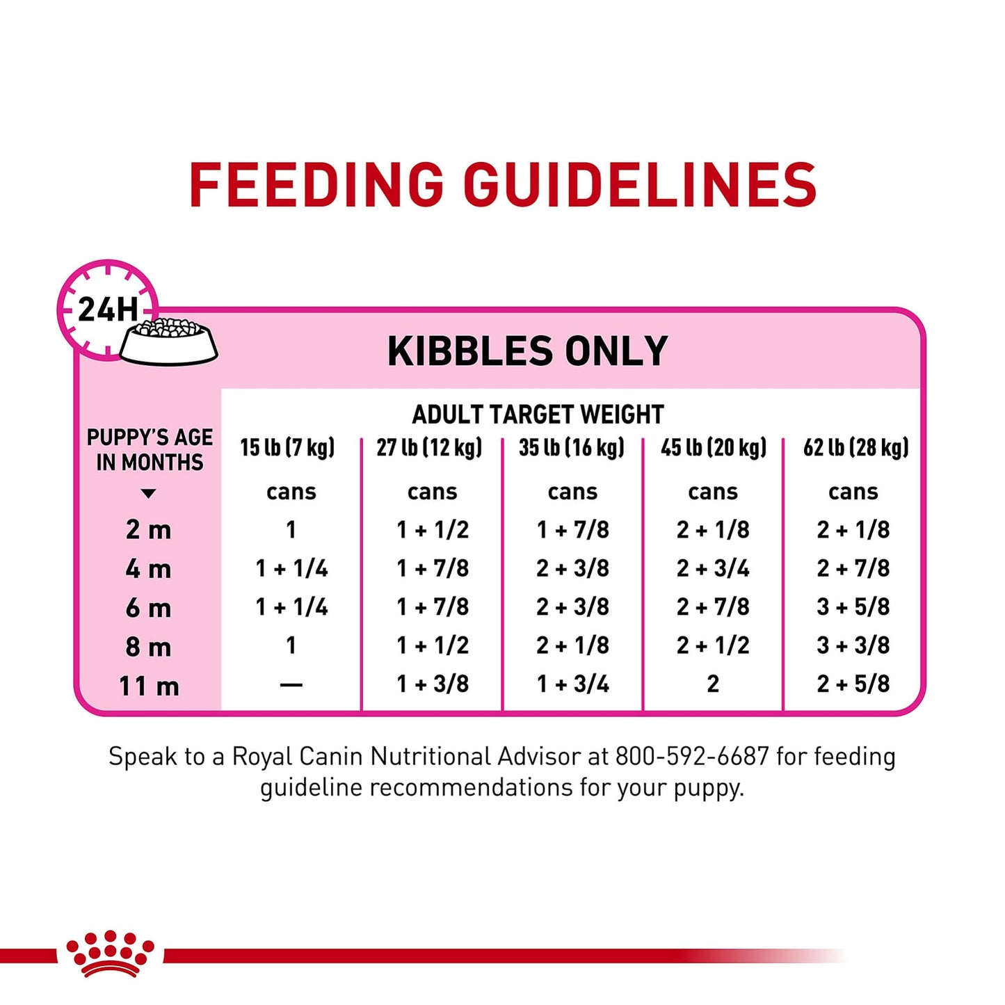 Royal Canin Canine Health Nutrition Puppy Canned Dog Food, 13.5 oz., Case of 12