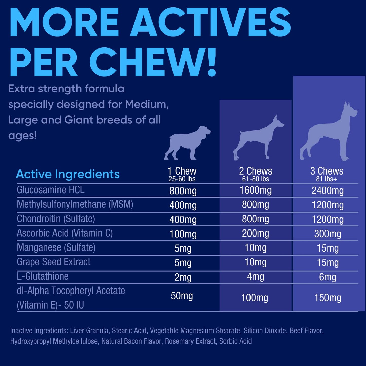 Vetrinex Labs Joint Support Supplement for Large Dogs - Hip and Joint Chewable Tablets for Small, Medium & Large Breed Dogs with Glucosamine, Chondroitin, and MSM, Beef Flavor, 120 Tablets