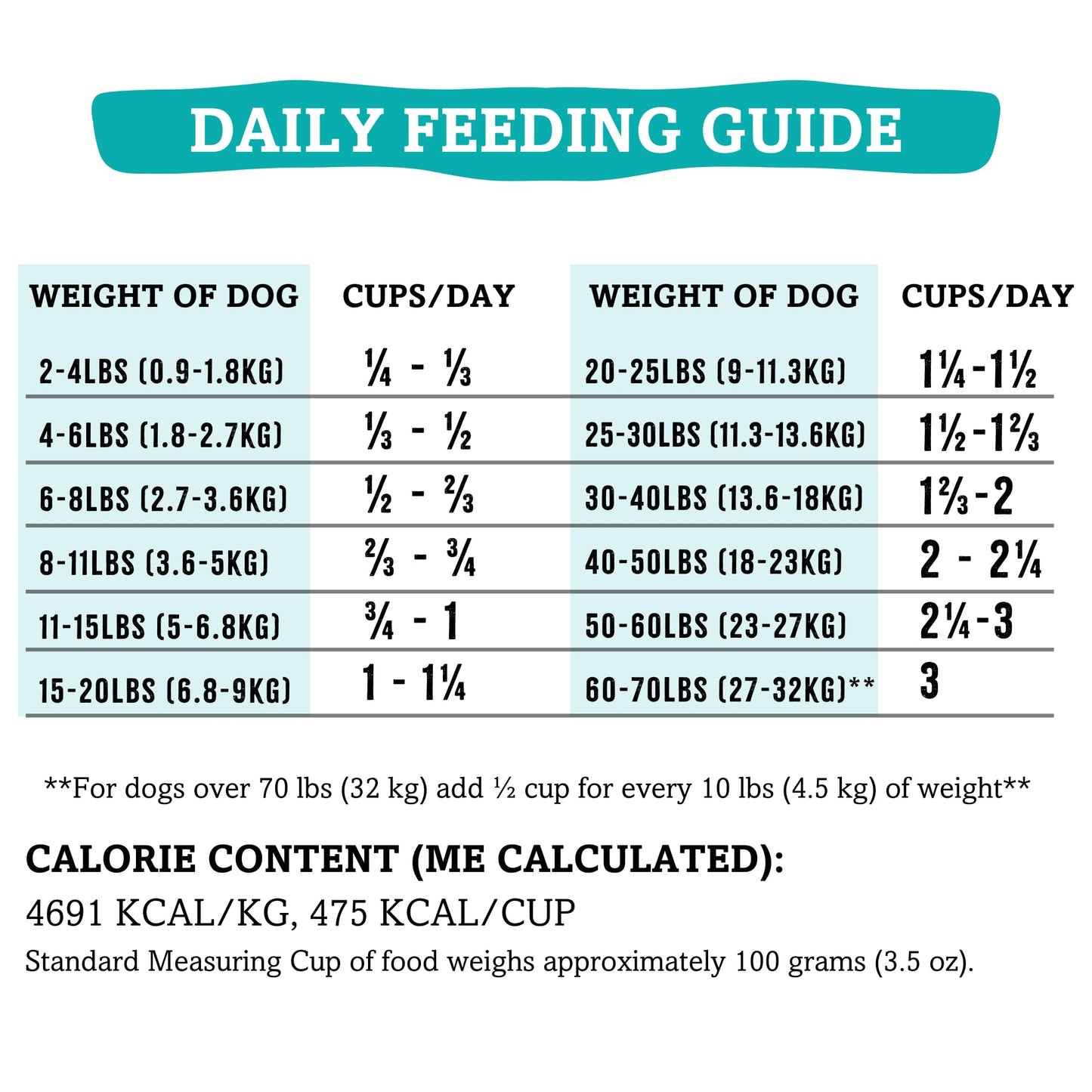 RawTernative Air Dried Dog Food, High Protein, Over 90% Real Lamb & Lamb Organs + New Zealand Green Mussels, Complete Meal or Topper, Grain Free, Gluten Free, Non GMO, (5 oz Bag)