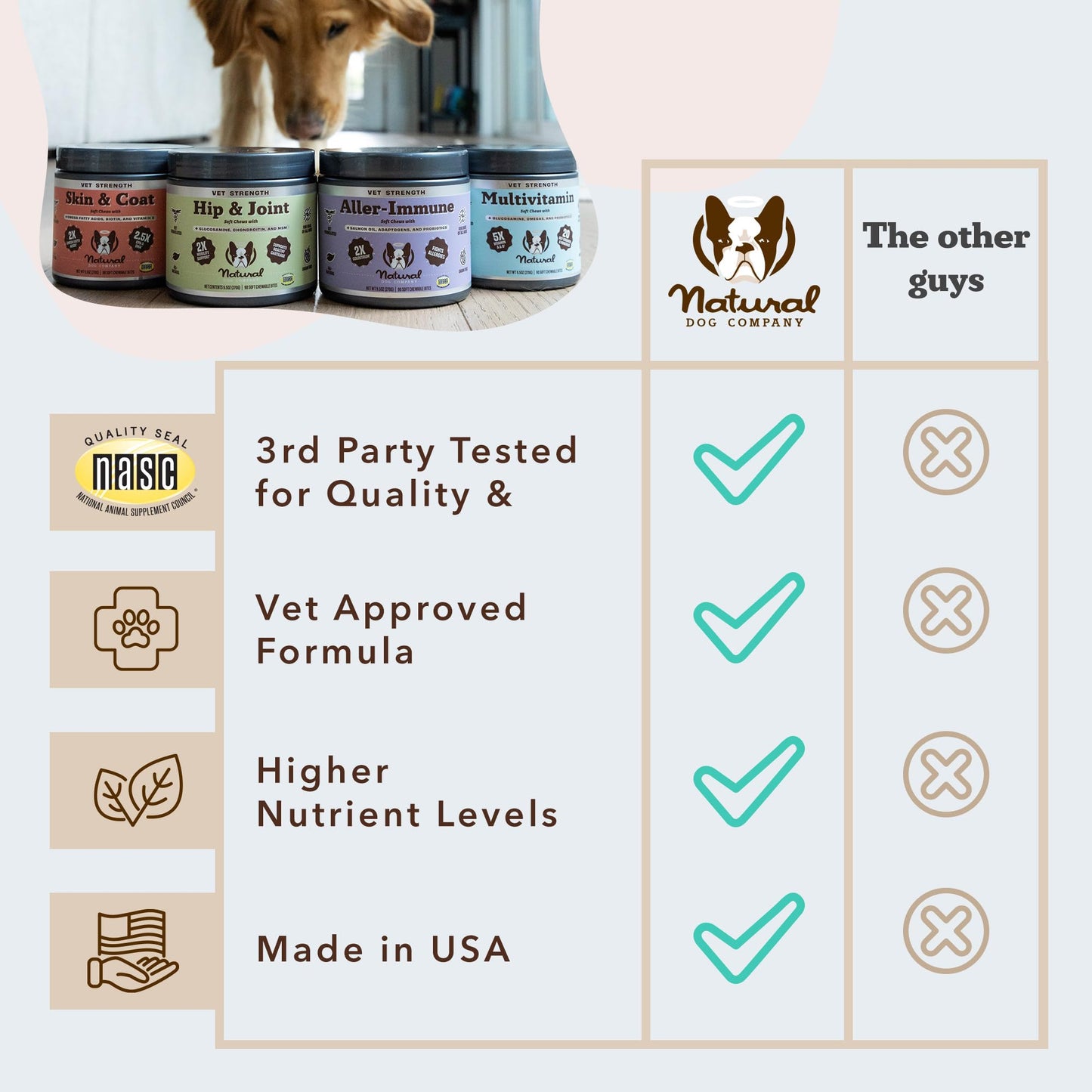 Natural Dog Company Vet Strength Hip & Joint Chews for Senior Dogs (90ct) Joint & Flexibility Support, Arthritis Relief for Senior Dogs, 1.3X Glucosamine, 2X Green Lipped Mussel & MSM for Dog Mobility