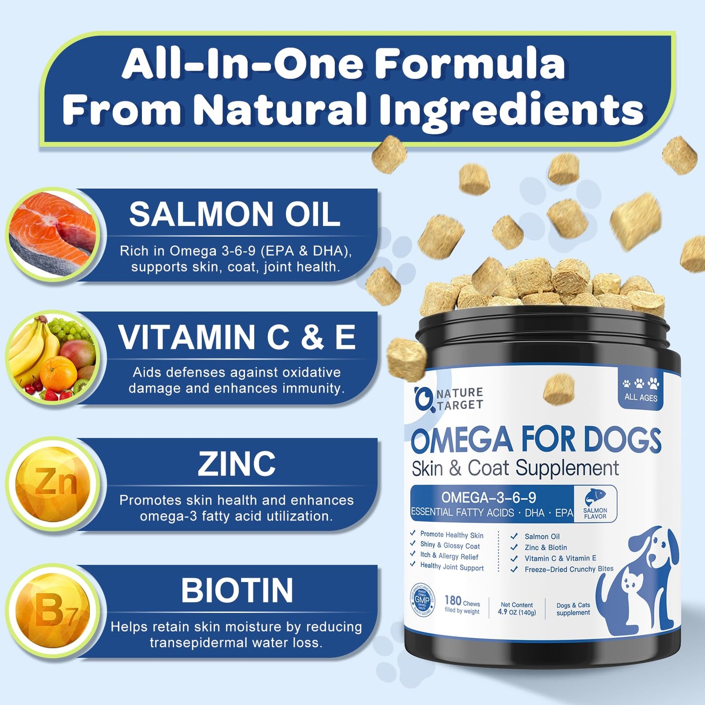 NATURE TARGET Omega 3 Fish Oil for Dogs, Salmon Oil for Dogs Skin and Coat with EPA & DHA Fatty Acids, Dog Itchy Skin Relief & Hot Spot Treatment, Reduce Shedding, Support Hip & Joint Health - 180 ct