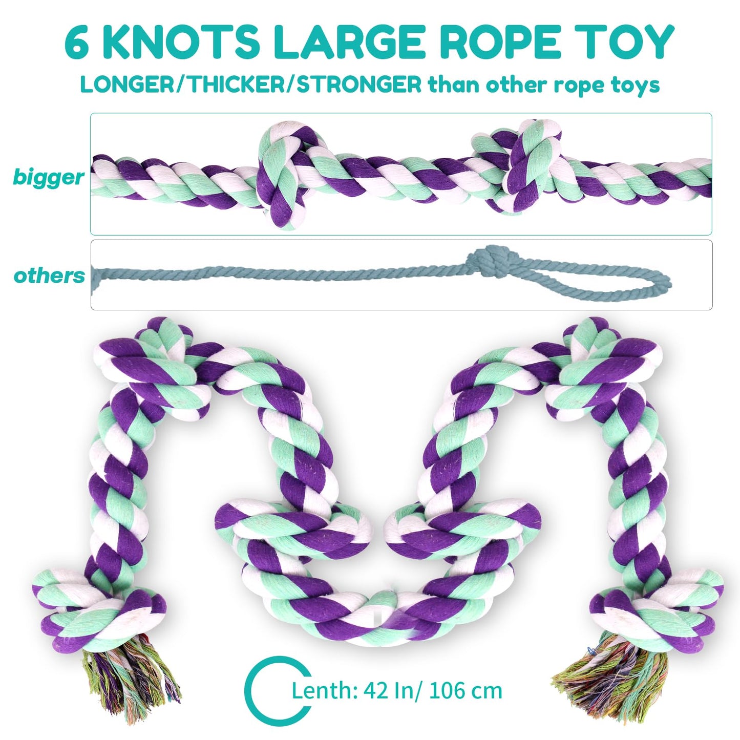 Mammoth Flossy Chews Multi Color 5 Knot Rope Tug – Premium Cotton-Poly Tug Toy for Dogs – Interactive Dog Rope Toy – Tug Dog Chew Toy for Big Dogs - X-Large, 36”