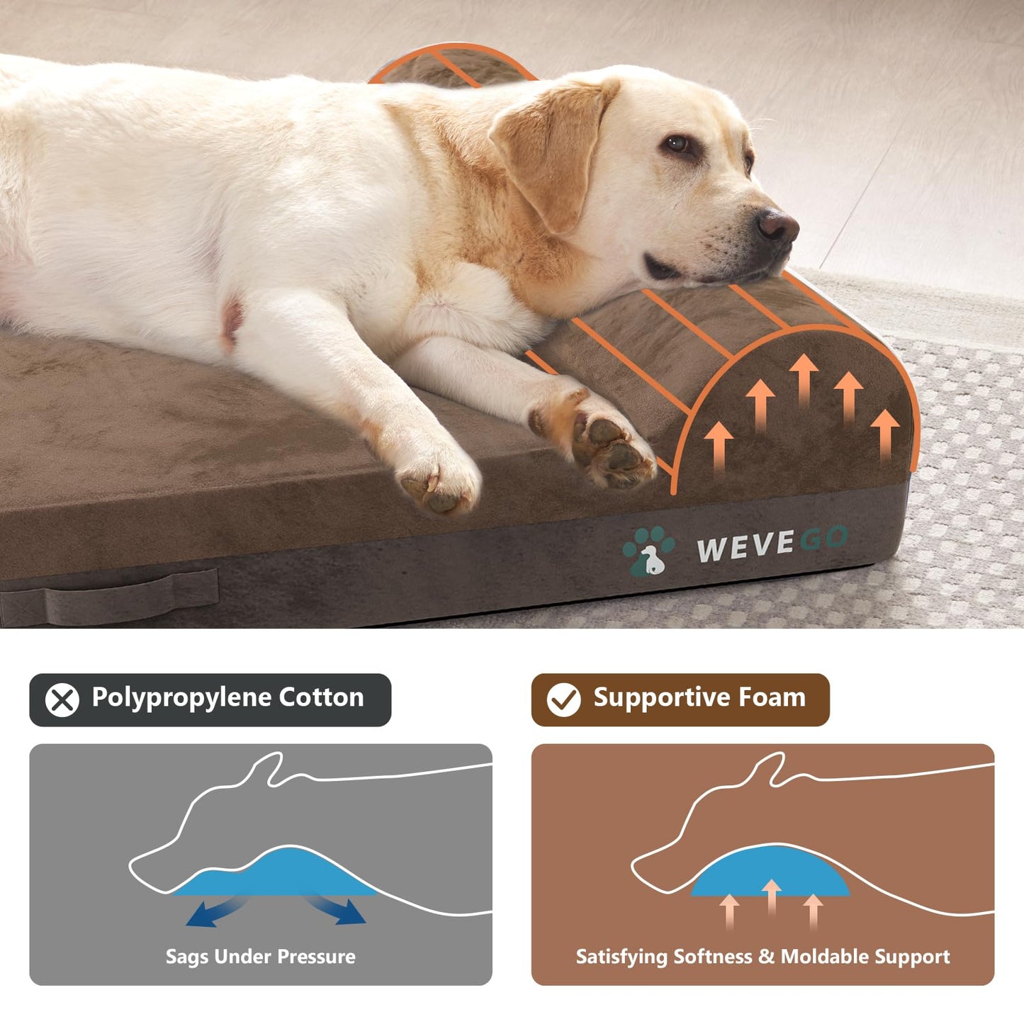 WEVEGO Orthopedic Dog Bed, 7.87-inch Thick Gel Memory Foam Pet Beds with Pillow, Durable Soft Flannel Fabric with Waterproof Liner & Removable Washable Cover Dog Beds for Large Breed Dogs