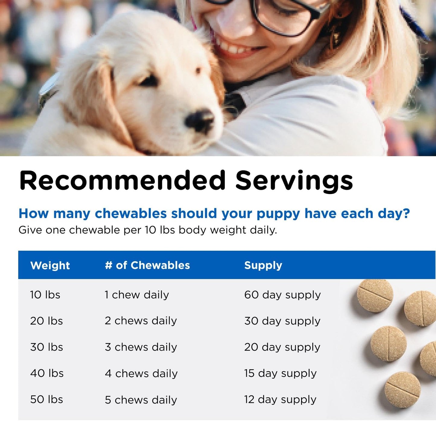 Nutri-Vet Puppy-Vite Chewables for Puppies, Formulated with Vitamins & Minerals to Support Balanced Diet, Great Source of Vitamin C, 60 Count