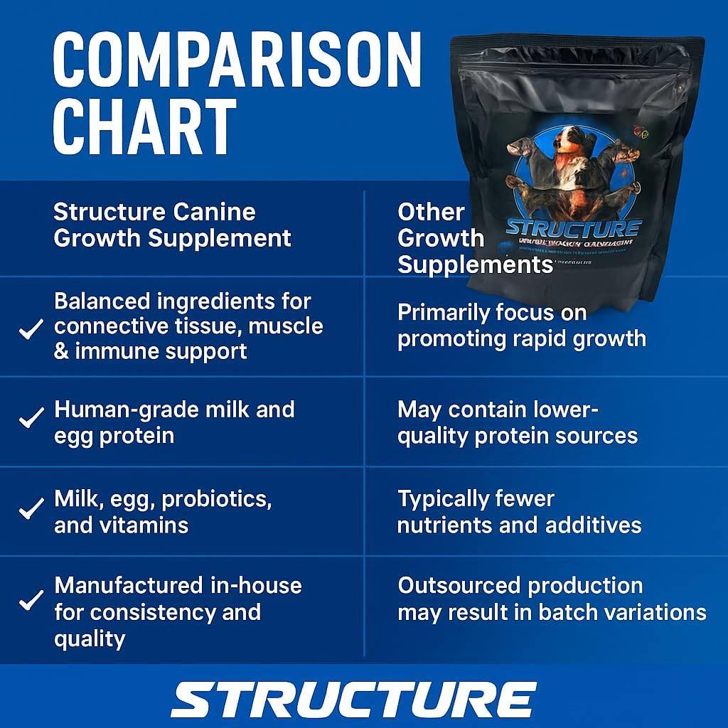 Structure by CPN – Puppy Growth Supplement – Supports Muscle, Bone & Immune Health – Human Grade Protein from Egg & Milk – with Probiotics, Enzymes & Omegas – for Puppies, Pregnant & Nursing Dogs