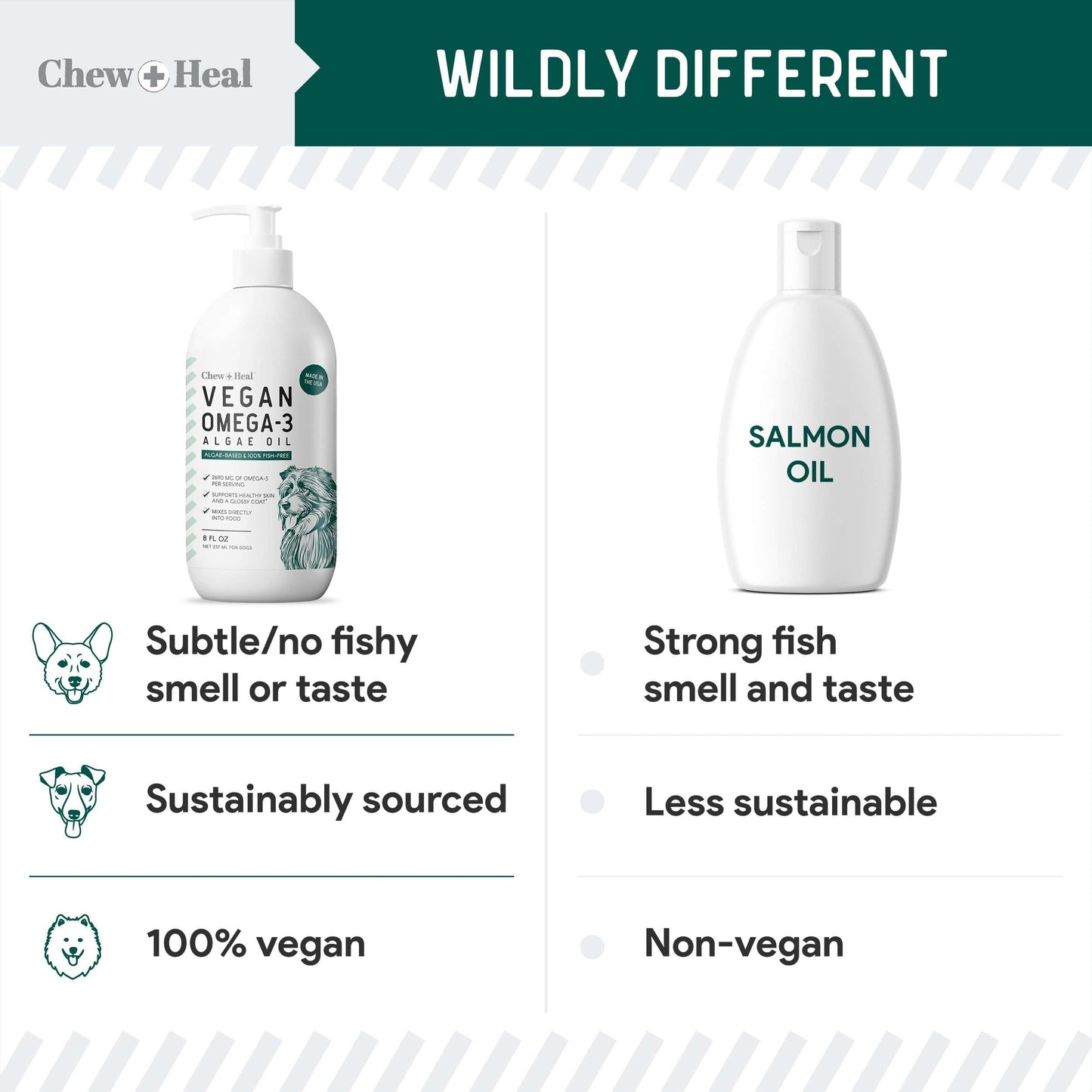 Vegan Omega 3 Oil for Dogs - 4 oz of Fish Free Algae Oil for Healthy Skin and Coat - Made with Omega 3 and 6 Fatty Acids, EPA, DHA, and DPA - Made in The USA