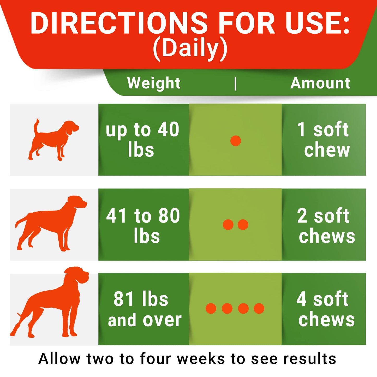 STRELLALAB No Poo Chews for Dogs - Coprophagia & Stool Eating Deterrent with Probiotics, Digestive Enzymes & Breath Aid Support - Stop Dog Poop Eating - Made in The USA - 120 Soft Chews