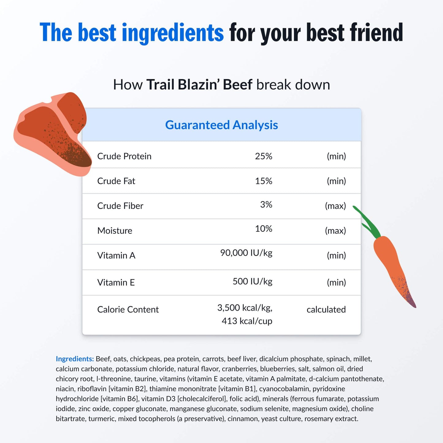 PetPlate Trail Blazin' Beef FreshBaked Dry Dog Food Grain-Inclusive, Gently Baked and Air-Dried Human Grade Dog Food, Formulated with Prebiotics and Postbiotics, No Fillers or by-Products, 2lbs