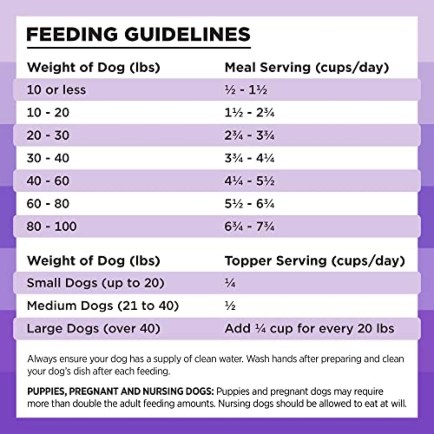 BIXBI Rawbble Freeze Dried Dog Food, Lamb Recipe, 4.5 oz - 97% Meat and Organs, No Fillers - Pantry-Friendly Raw Dog Food for Meal, Treat or Food Topper - USA Made in Small Batches