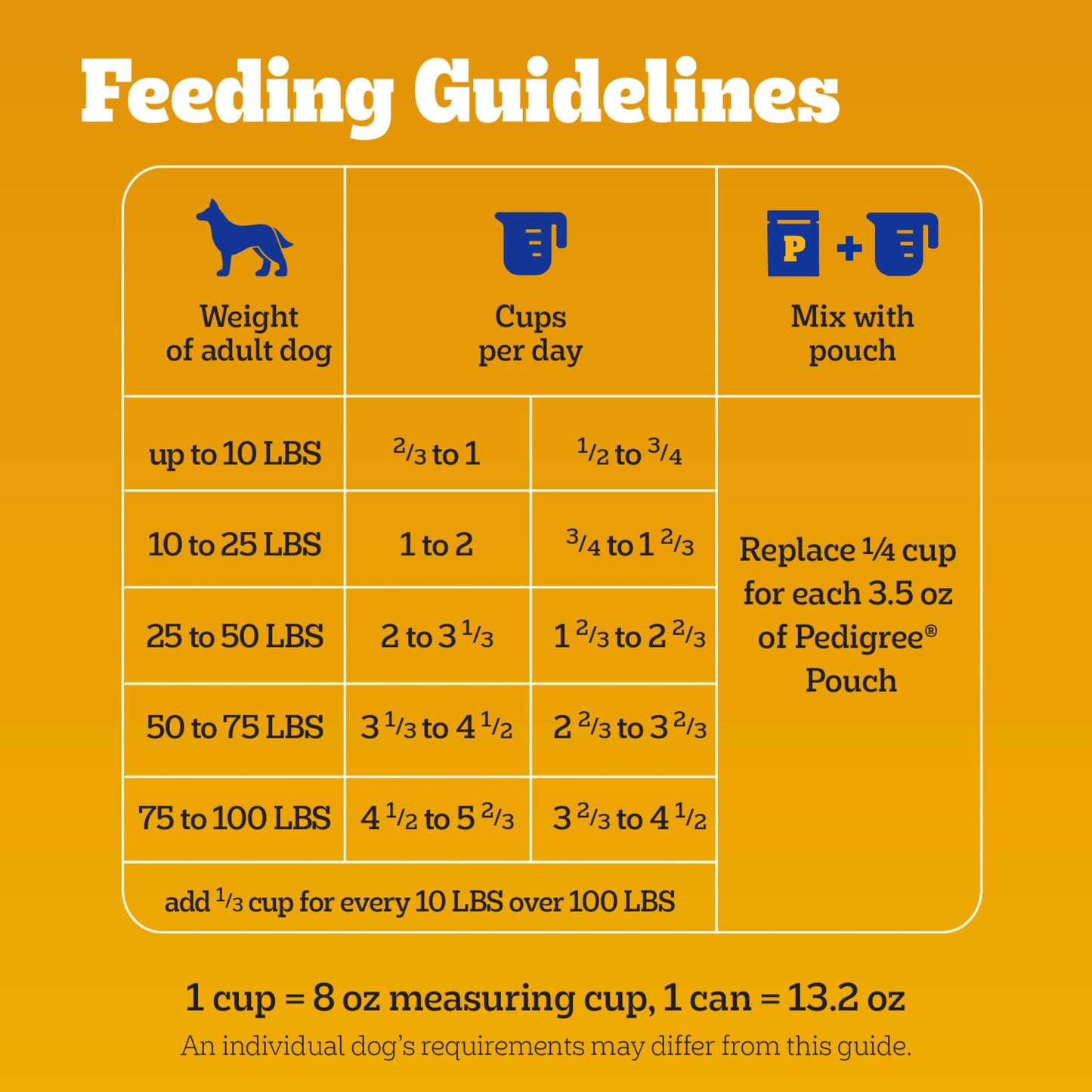 Pedigree Healthy Weight Adult Dry Dog Food, Roasted Chicken and Vegetable Flavor, 14 lb. Bag