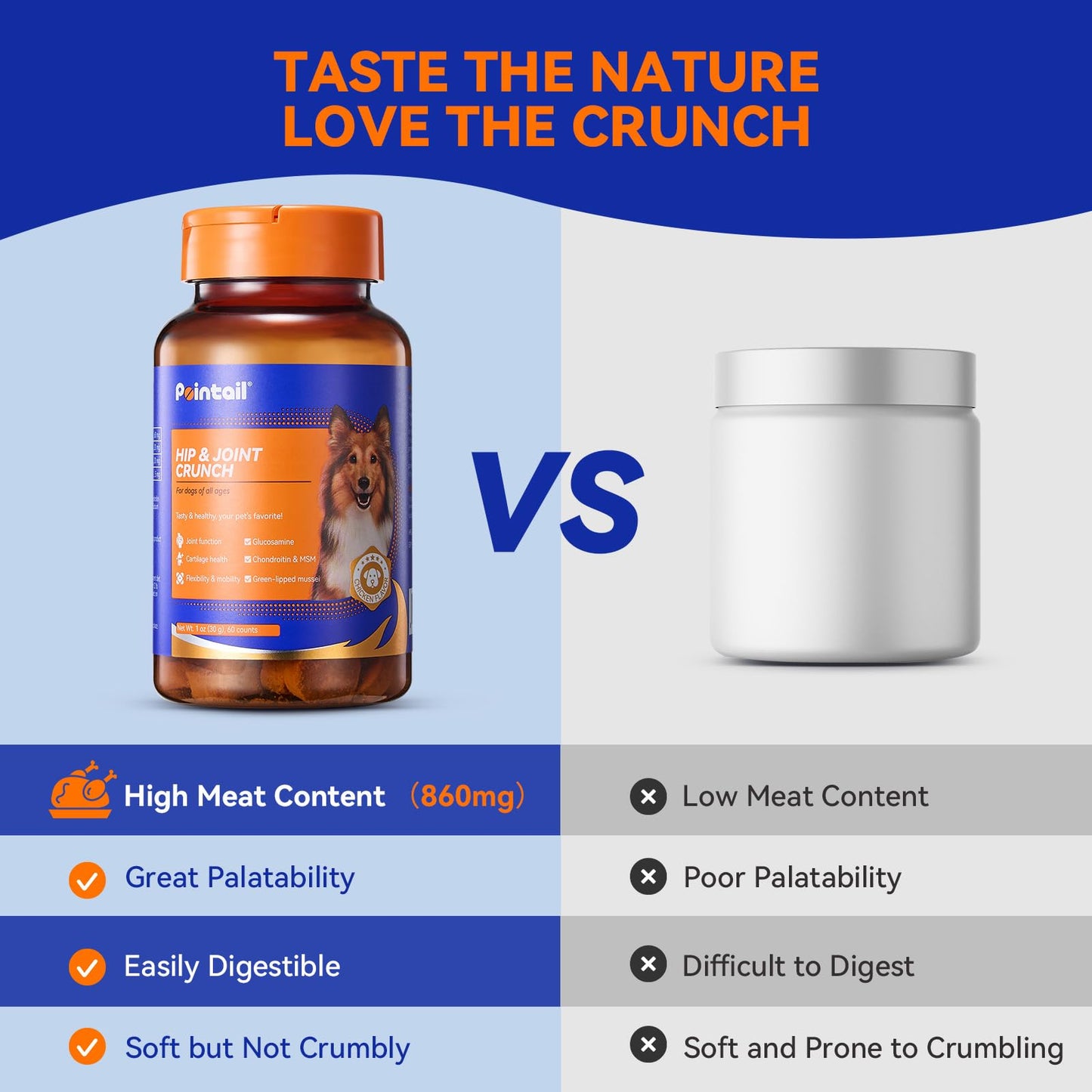 Pointail Dog Joint Supplement Large Breed, Glucosamine for Dogs Chondroitin, MSM, Green-Lipped Mussel Hip & Joint Care Dog Pain Relief Anti Inflammatory, Senior Cartilage Bone Health Mobility Chew