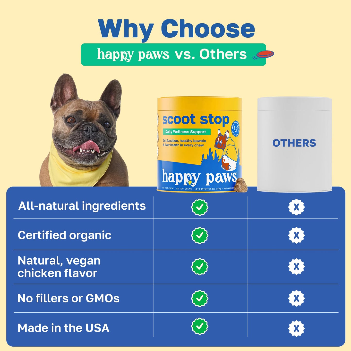 Happy Paws Scoot Stop Dog Chews, Anal Gland Support for Dogs, Soft Chews with Coconut Oil, Pumpkin, Sweet Potato & Sea Kelp for Healthy Digestion, Organic, Non GMO, Vegan, Chicken Flavor, 100 Count