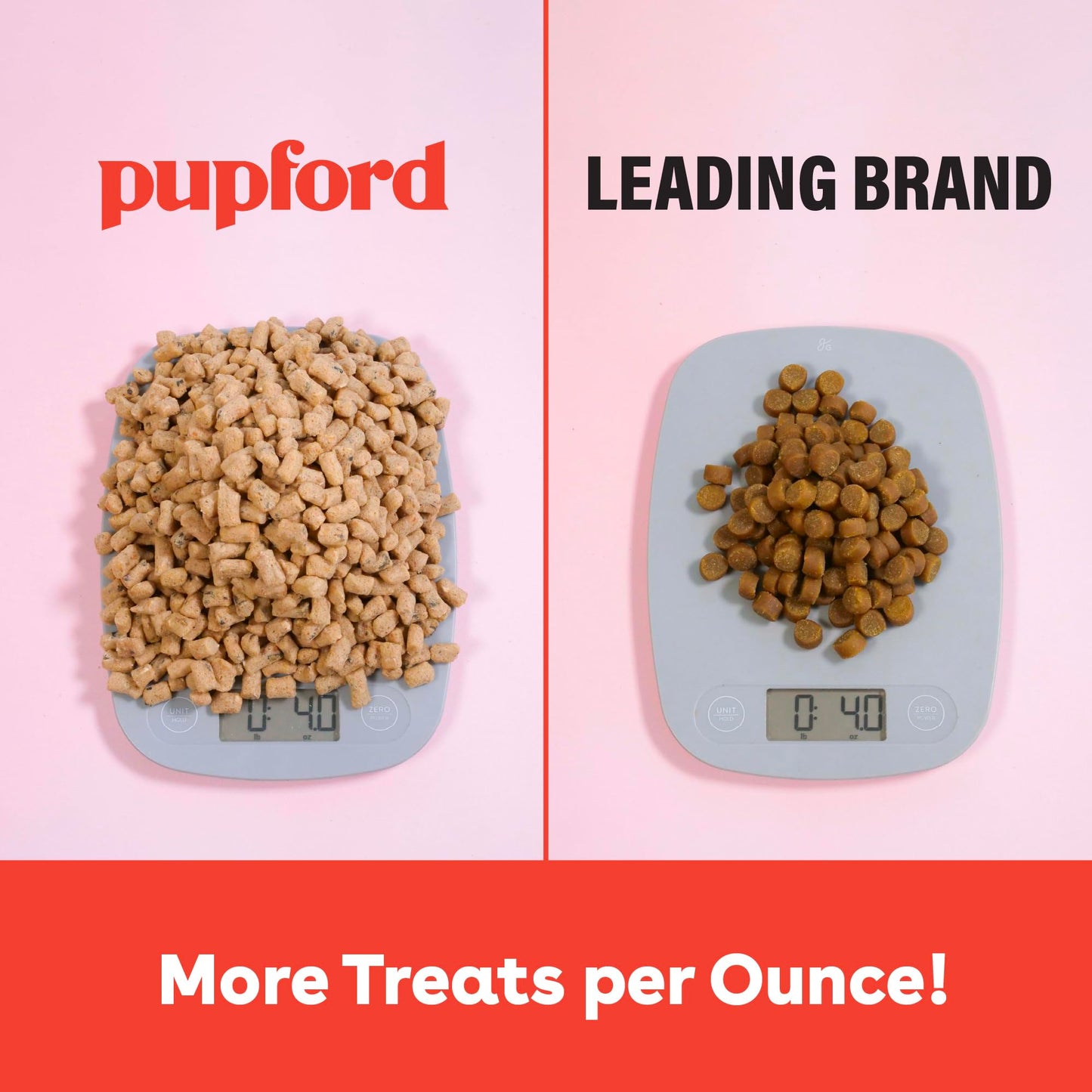 Pupford Freeze Dried Training Treats for Dogs & Puppies, 225+ Two Ingredient Bites (Salmon, 2 oz)