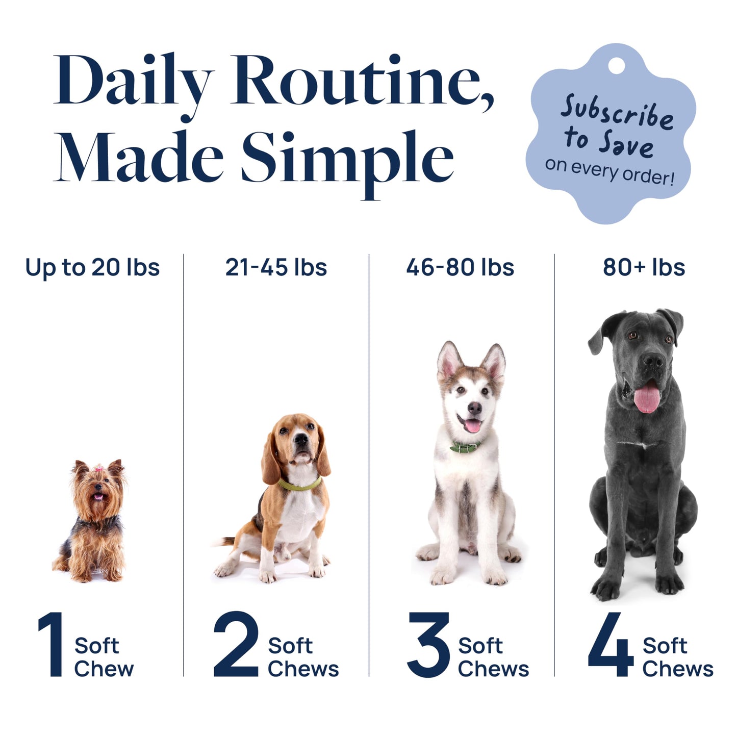 Veterinary Formula Eye Health Supplement for Dogs – Vet-Formulated Tear Stain Chews with Omega 3, Lutein & Cranberry – Smart Vitality Supports Eye Moisture, Stain Reduction & Immunity, 60 Soft Chews