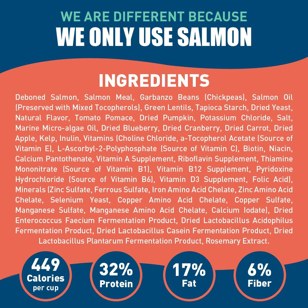 Alaskan Gold SUPER3+ (Salmon Freeze Dried Raw Salmon Fish Oil) Dry Dog Food | Puppy & Adult | Small & Large Breed | High-Protein | Grain-Free | All-Natural Nutrition | 20-lbs