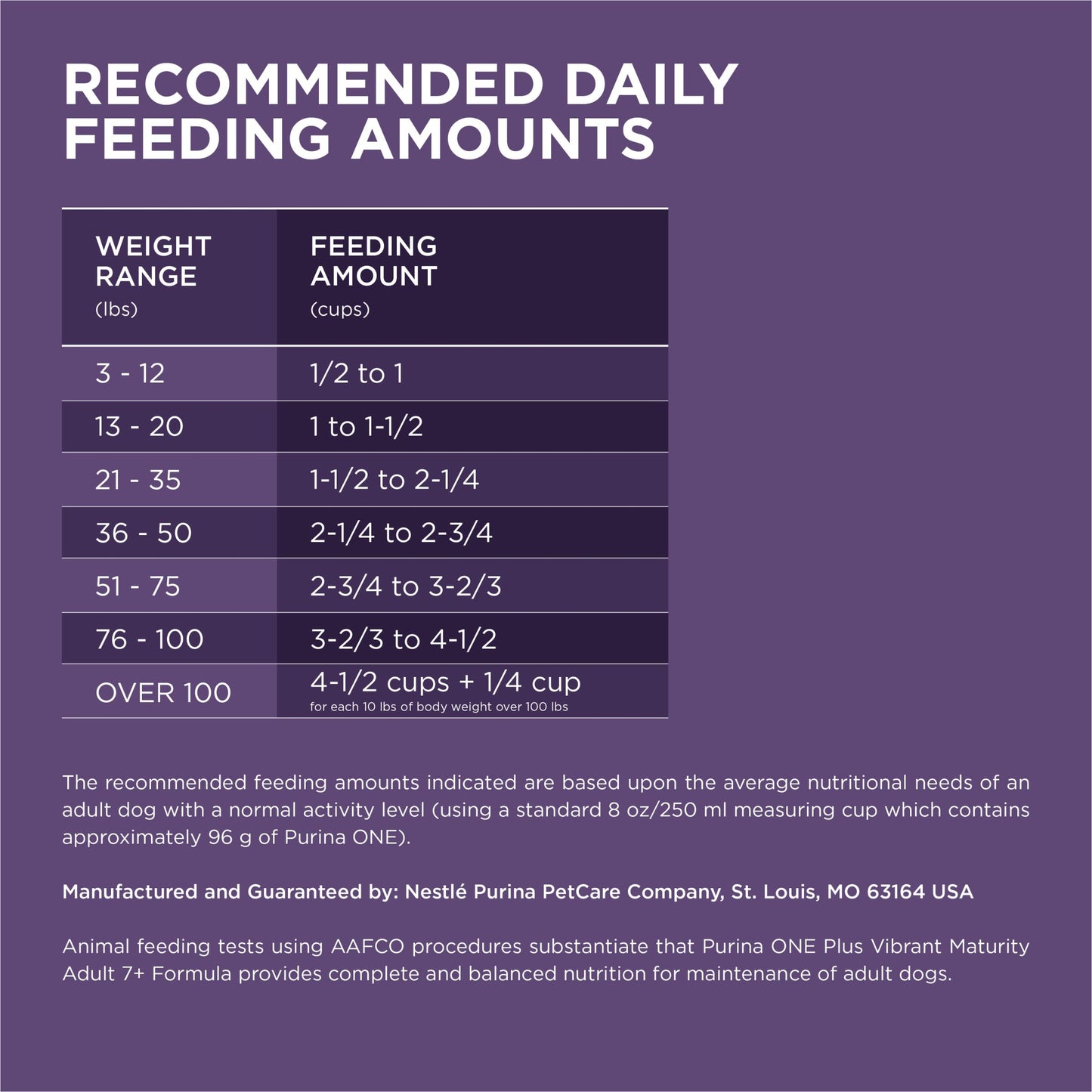 Purina ONE High Protein Dry Senior Dog Food Plus Vibrant Maturity Adult 7 Plus Formula - 31.1 lb. Bag