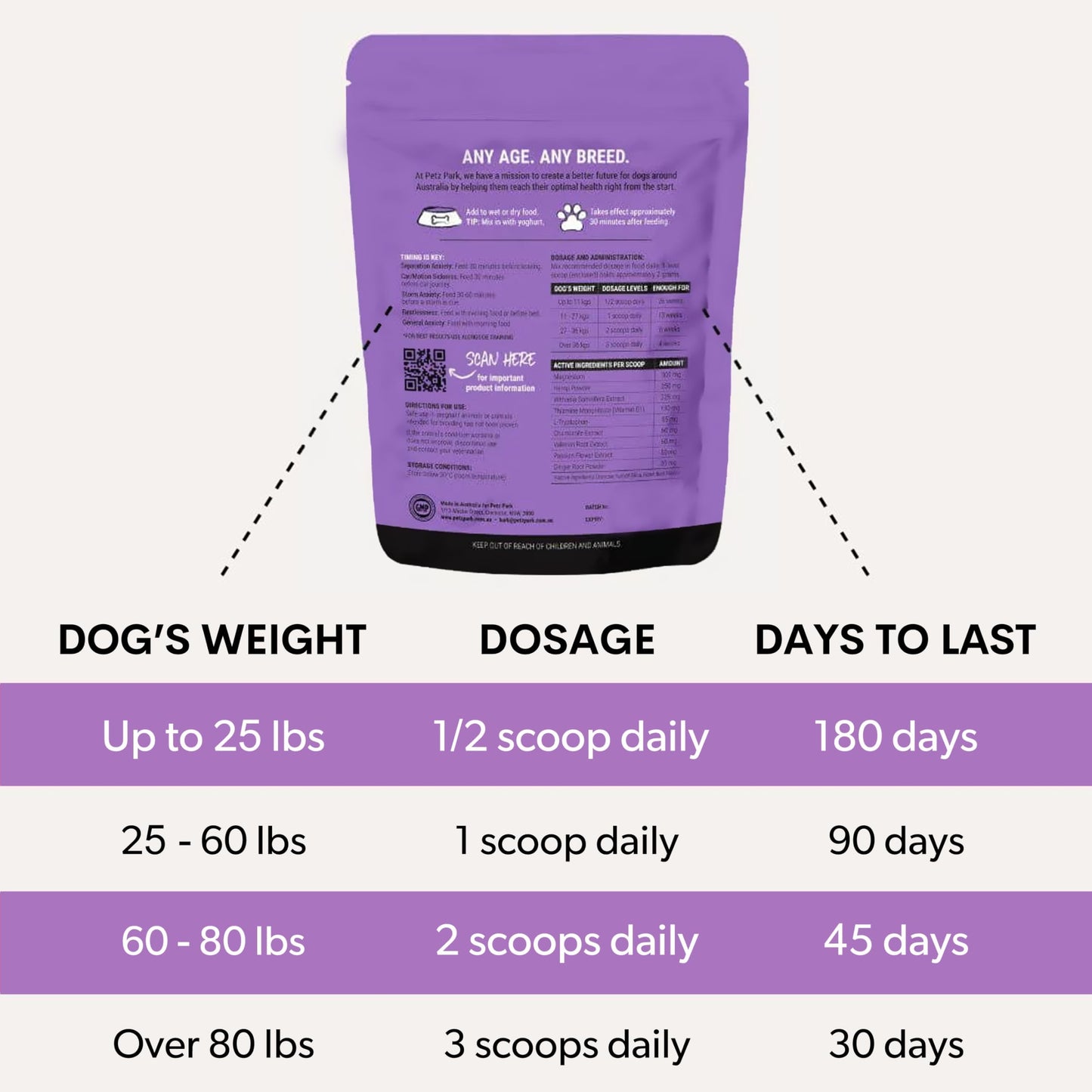 Stress and Anxiety Supplement for Dogs - Calming Dog Powder Supplement - Decreases Stress, Calms Fear & Anxiety, Eases Aggression & Insomnia, Relaxes Body and Mind - Beef Flavour - 6.4oz - 90 Scoops