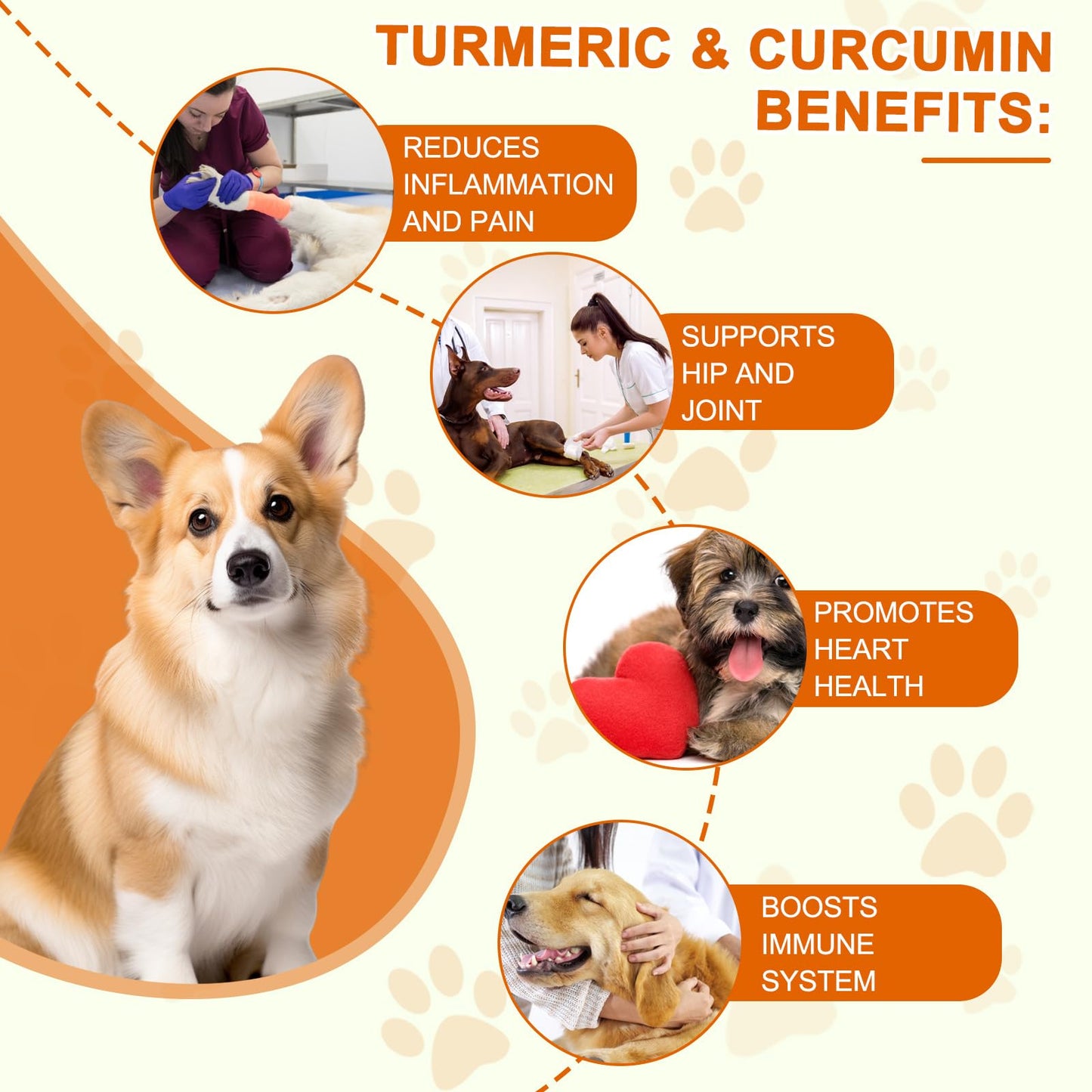 Turmeric for Dogs, 180 Turmeric Curcumin Tablets Supports Heart, Immune System Booster, Hip & Joint Support, Dog Pain Relief, Pet Supplement Treats for All Breeds Dogs & Ages - 180 Tablets / 5.1 OZ