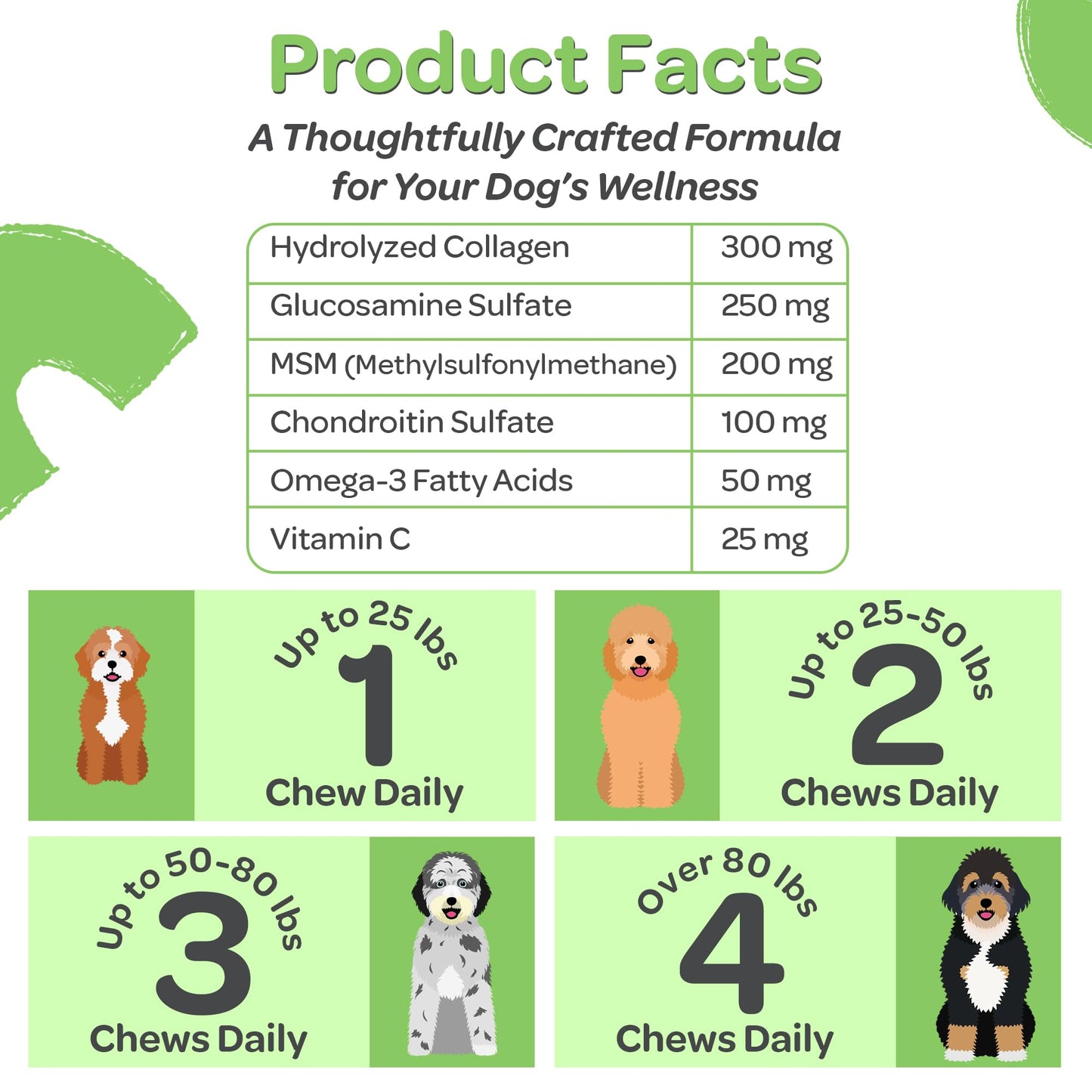 NutraDoodle Mobile Dood Hip and Joint Supplement for Dogs – Senior Dog Supplements with Omega 3, Glucosamine Chondroitin, Vitamin C – 60 Soft Chews