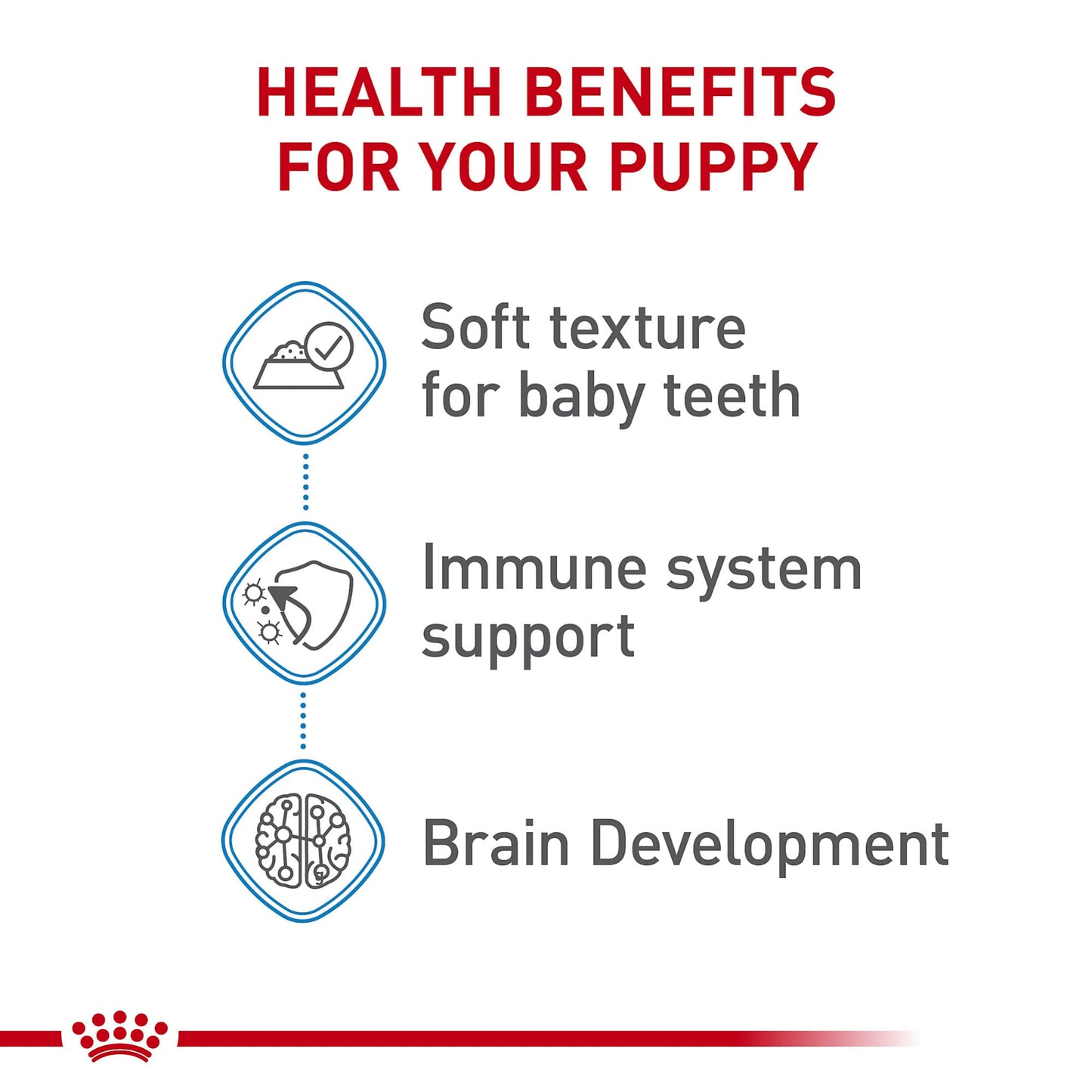 Royal Canin Size Health Nutrition X-Small Puppy Thin Slices in Gravy Dog Food, 3 oz (Pack of 24)