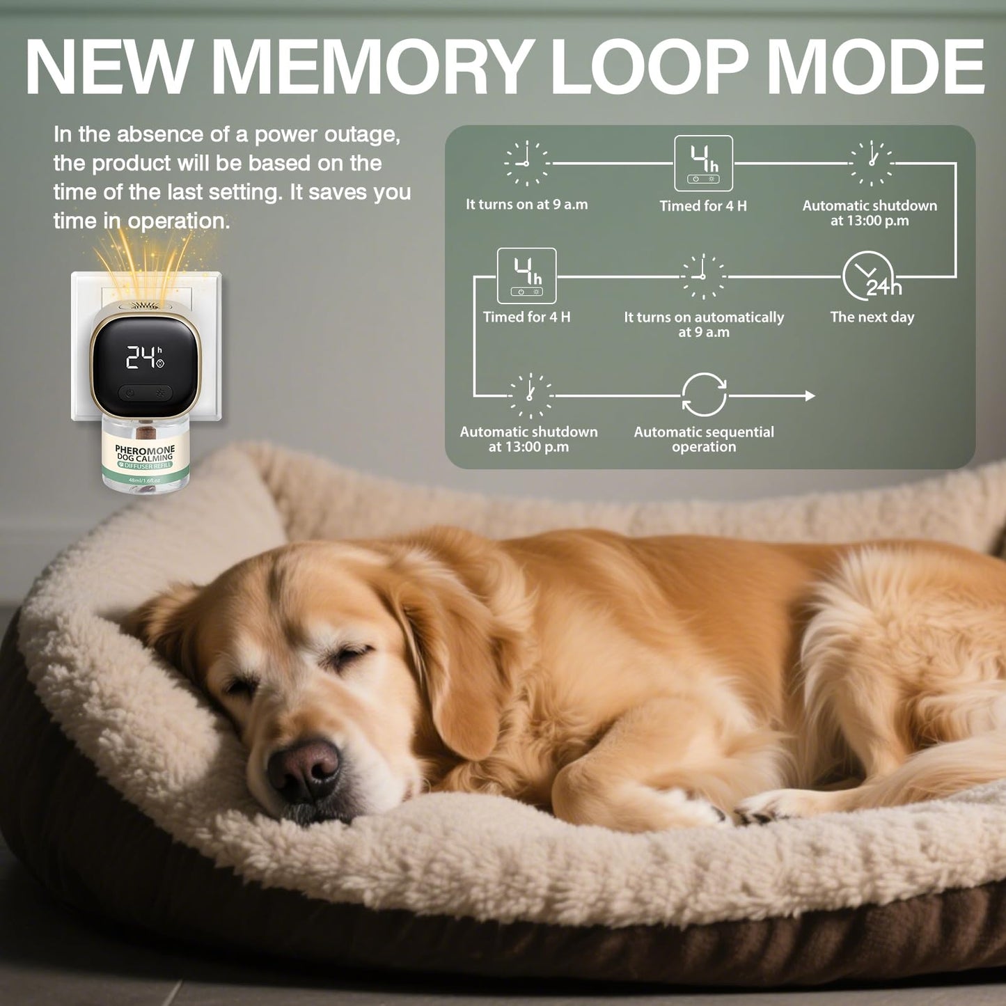 Dog Calming Pheromones Diffuser 4 in 1 Appeasing Relaxing Diffuser with Timing Function Pet Kit (2 Plug in +2 Refill 48ml) for Anxiety Relief Reduce Aggression Barking Fighting Stress (Tasteless)