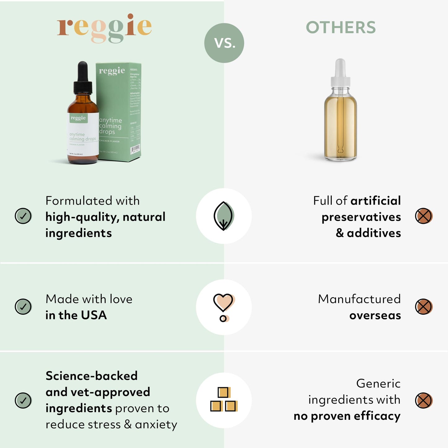 Reggie Anytime Calming Drops for Dogs | Natural Calming Tincture to Reduce Hyperactivity, Separation Anxiety, & Stress | Vet-Approved & Ideal for All Ages, Breeds, and Sizes - Chicken Flavor