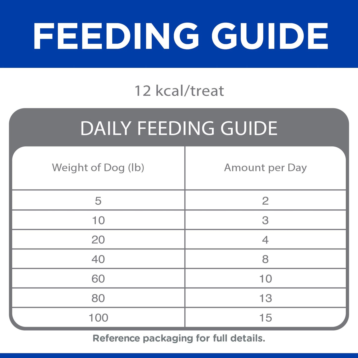 Riley's Waffles Chicken Chips for Dogs with Turmeric, USA Sourced Chicken Dog Treats - Limited Ingredient Healthy Treats, Dehydrated Jerky Dog Treats