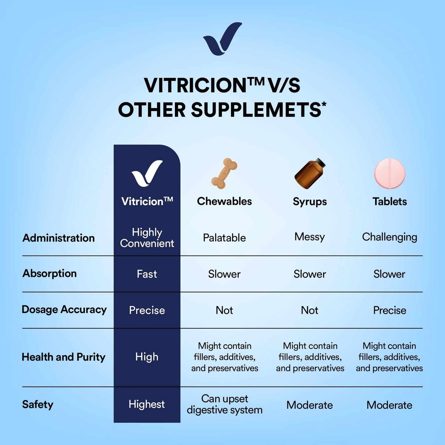 Vitricion Pet Calming with Skin & Coat Health Oral Strips – 60 Fast-Acting Strips for Dogs & Cats Anxiety Support with Melatonin & L-Theanine and Omega-3 & Biotin for Itching & Shedding