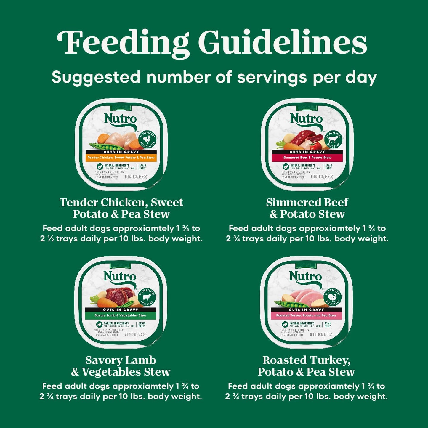 Nutro Natural Choice Cuts in Gravy Wet Dog Food 4 Flavors Variety Pack, 3.5 oz. Trays (24 Count, Pack of 1)