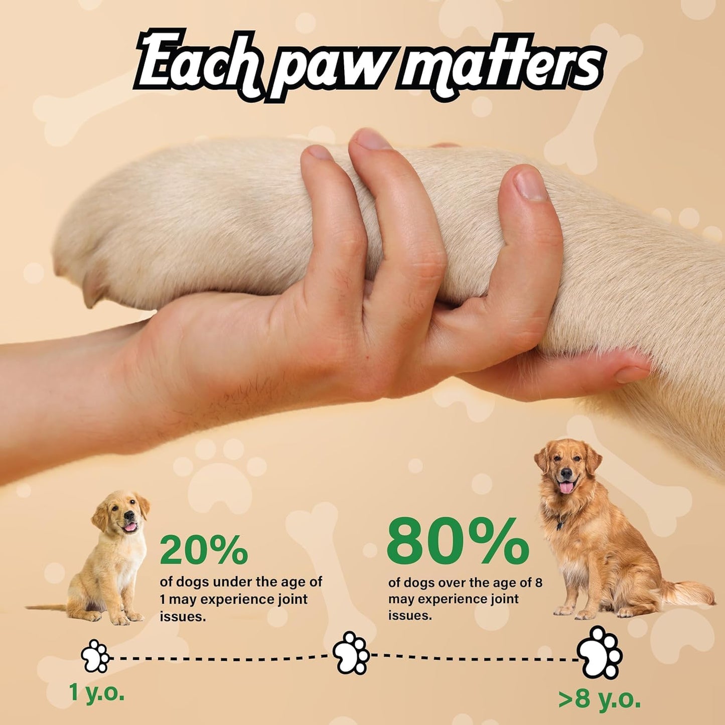 260 Bites Wellix Dog Hip and Joint Supplement Arthritis Pain Relief with Glucosamine Chondroitin MSM Natural & Functional Ingredients Joint Care Chews for Senior Dogs