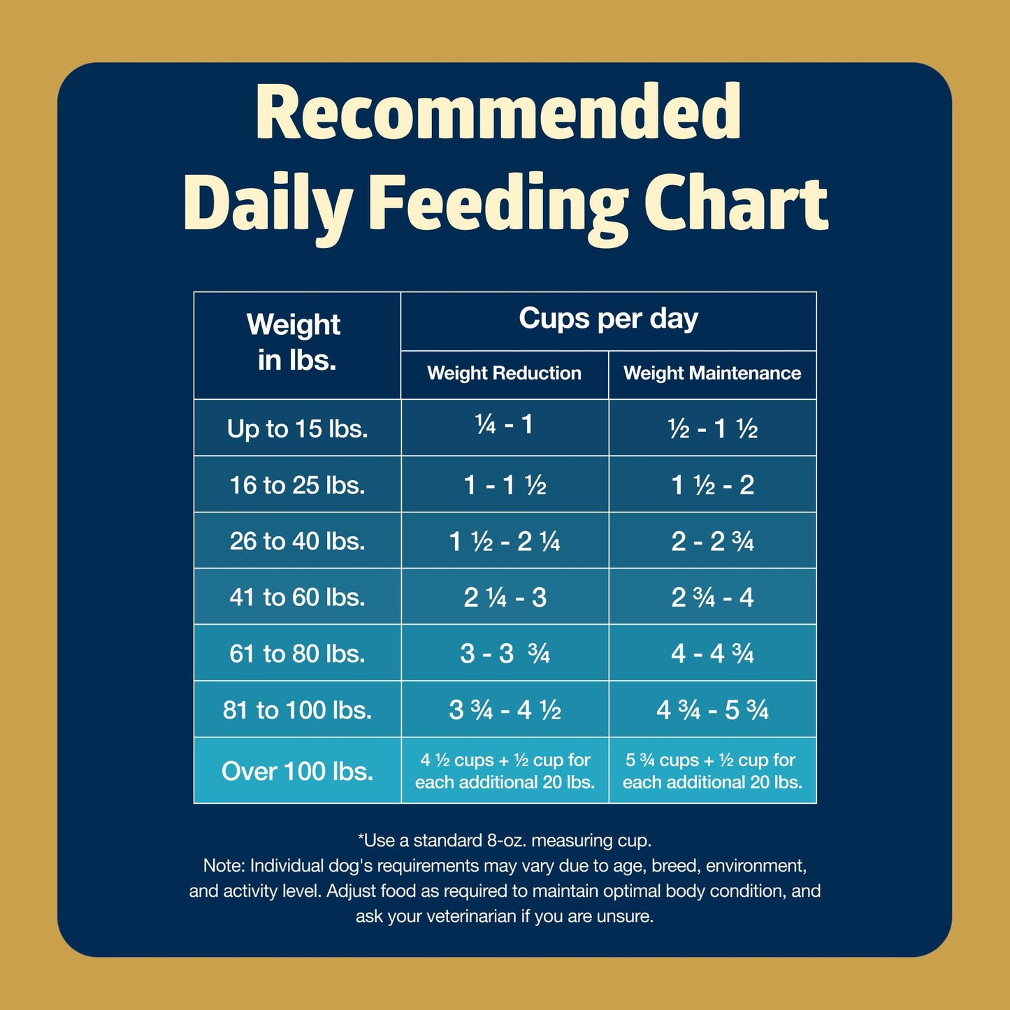 Blue Buffalo Freedom Grain-Free Healthy Weight Dry Dog Food, Complete & Balanced Nutrition for Adult Dogs, Made in the USA With Natural Ingredients, Chicken & Potatoes, 24-lb Bag