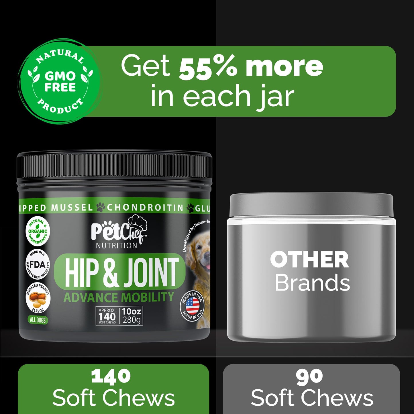 Pet Chef Dog Hip & Joint Pain Relief Supplement - Glucosamine, Chondroitin, MSM, Turmeric - Cannine Arthritis Pain Relief & Mobility Chews - Hip Joint Support Treats Peanut Butter 140ct Best Price!